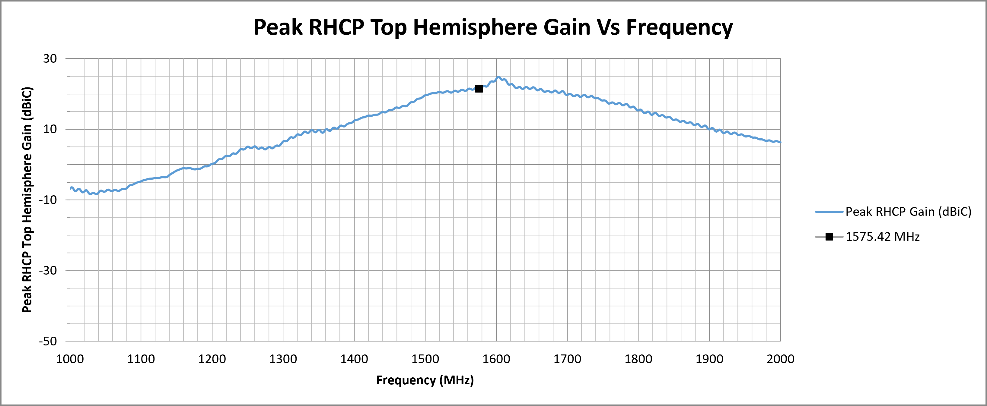 echo-26a-peak-top-hemi-gain.png