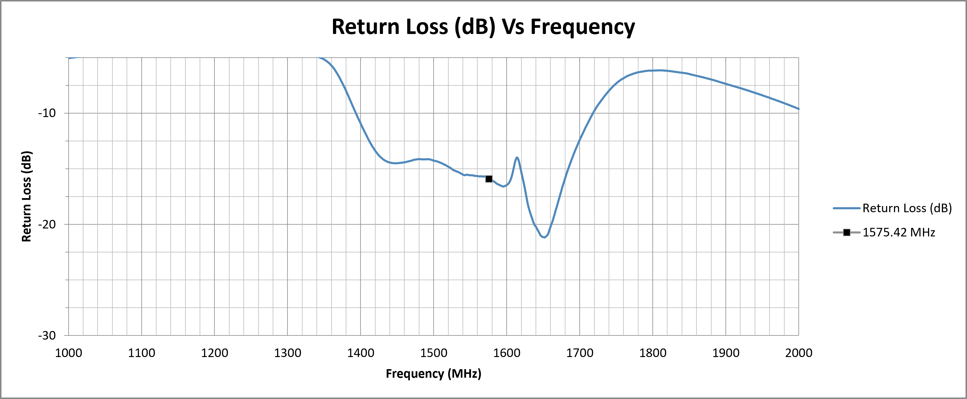 echo-26a-return-loss.png