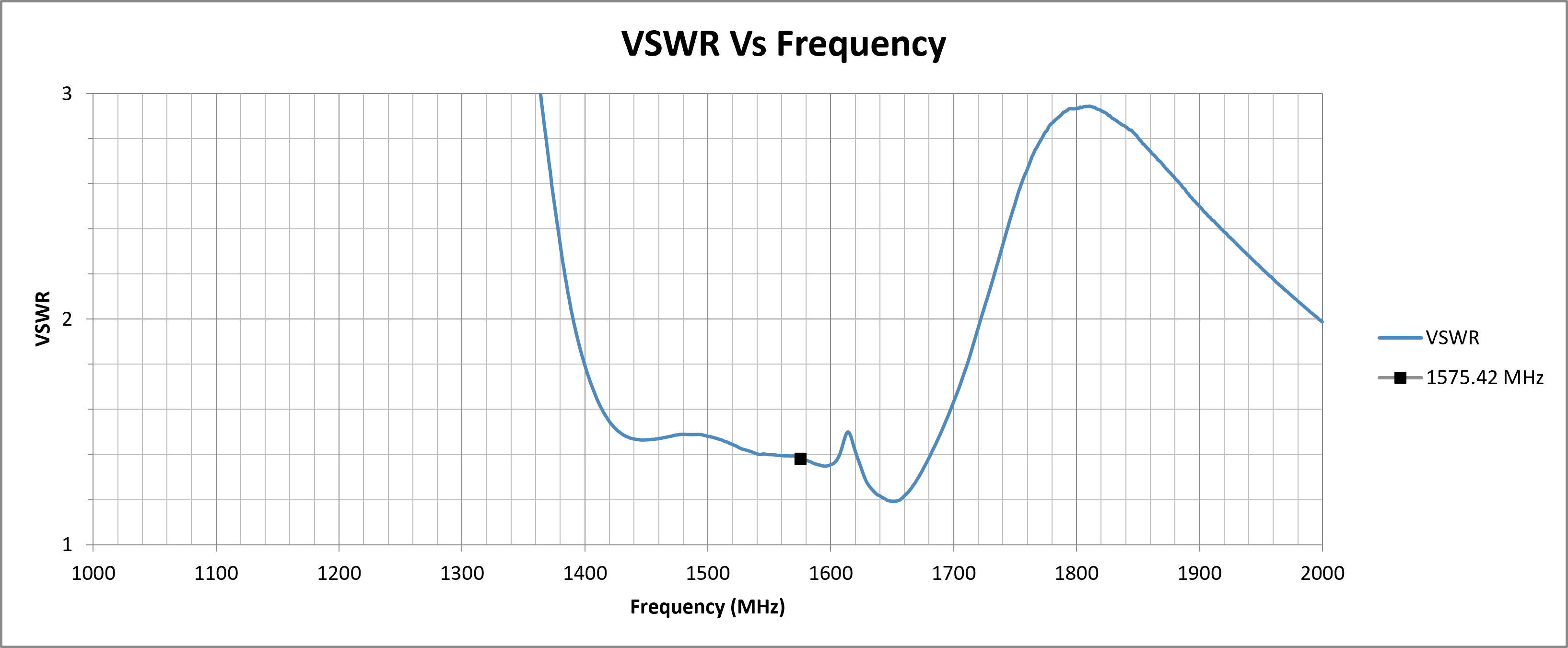 echo-26a-vswr.png