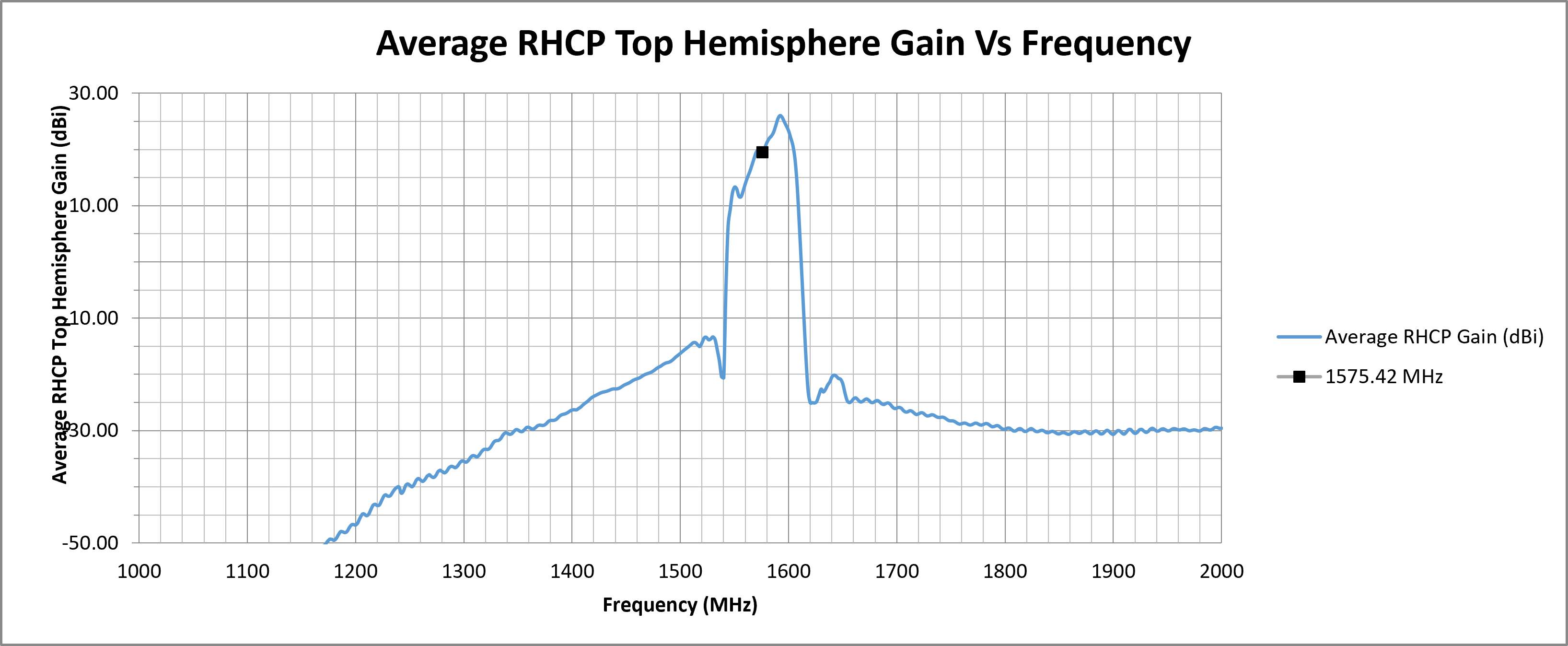 echo-27-avg-rhcp-top-hemi-gain.png