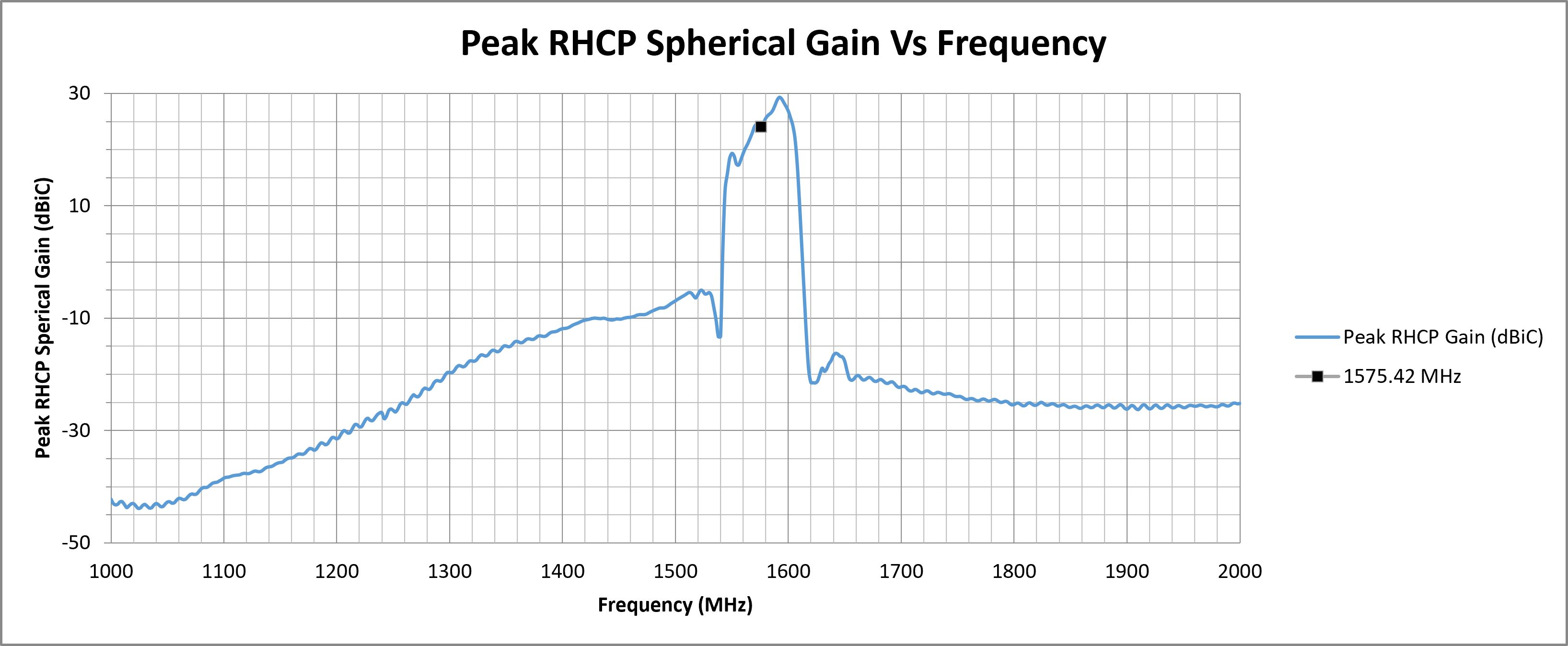 echo-27-peak-rhcp-spherical-gain.png
