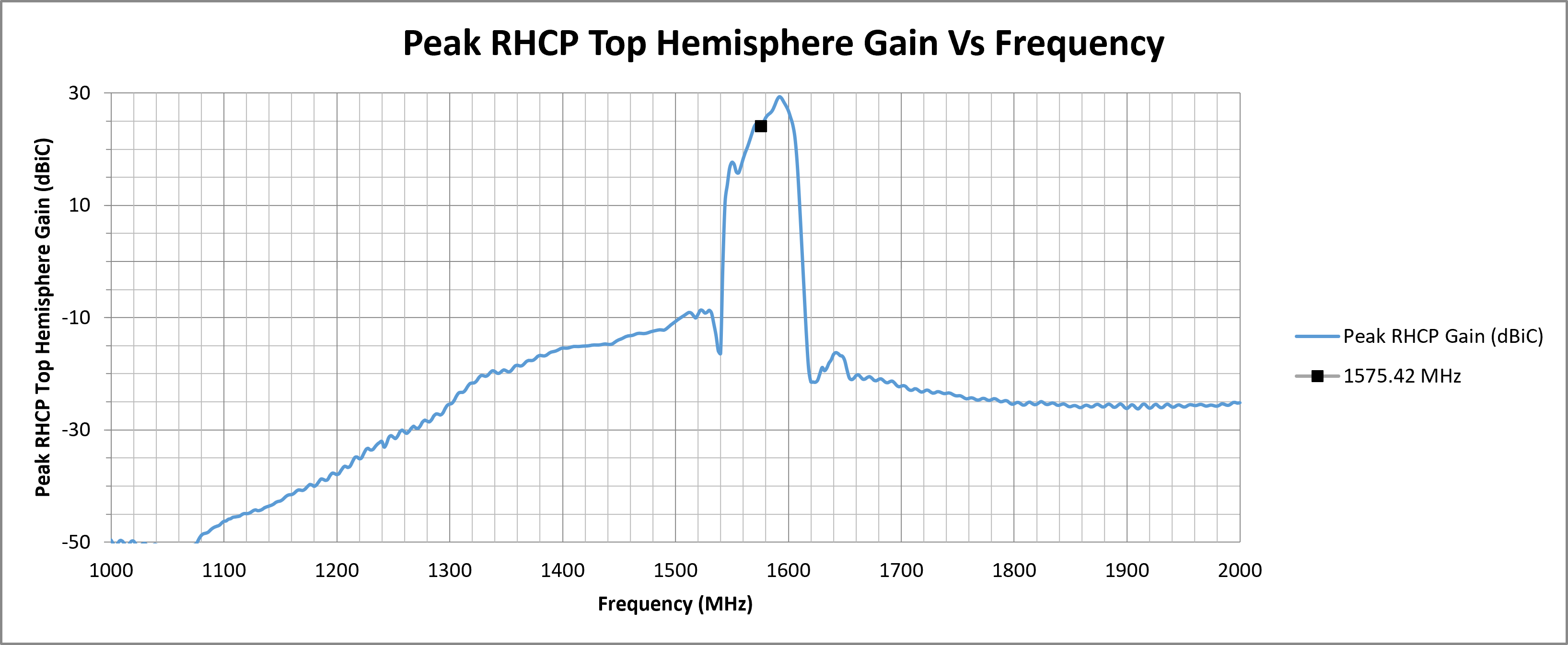 echo-27-peak-rhcp-top-hemi-gain.png