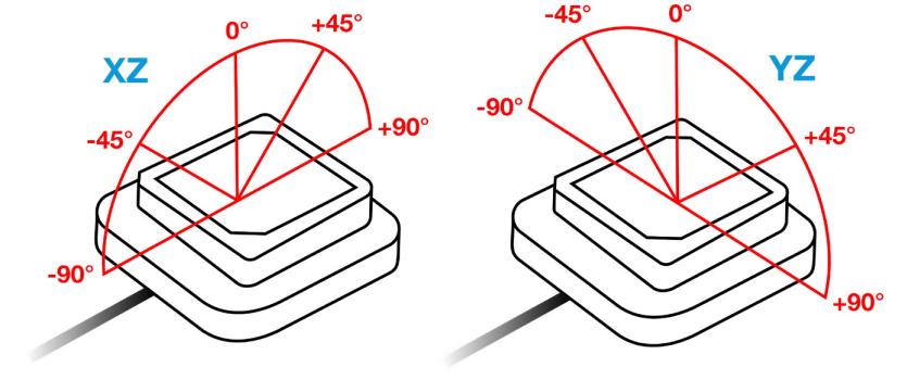 axial-ratio-icon.png