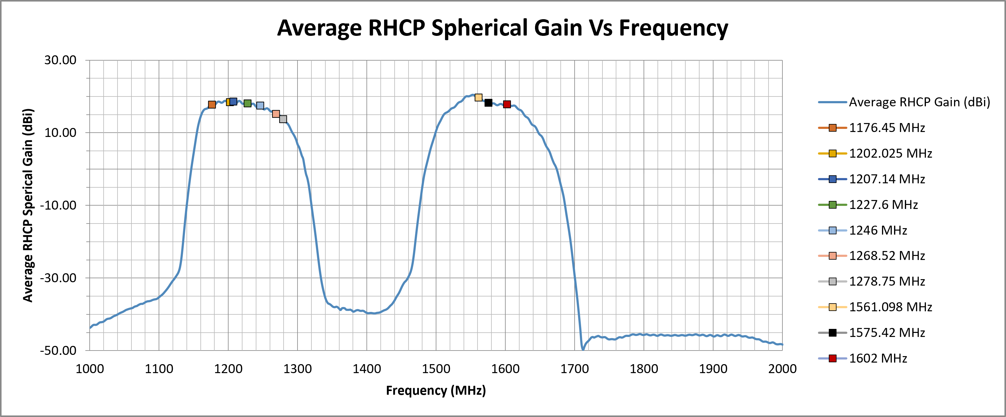 echo-50-average-rhcp-spherical-gain.png