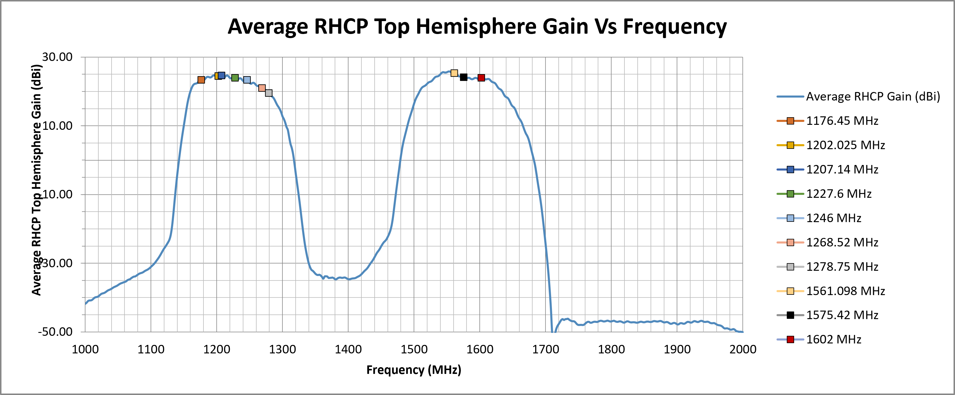 echo-50-peak-rhcp-top-hemi-gain.png