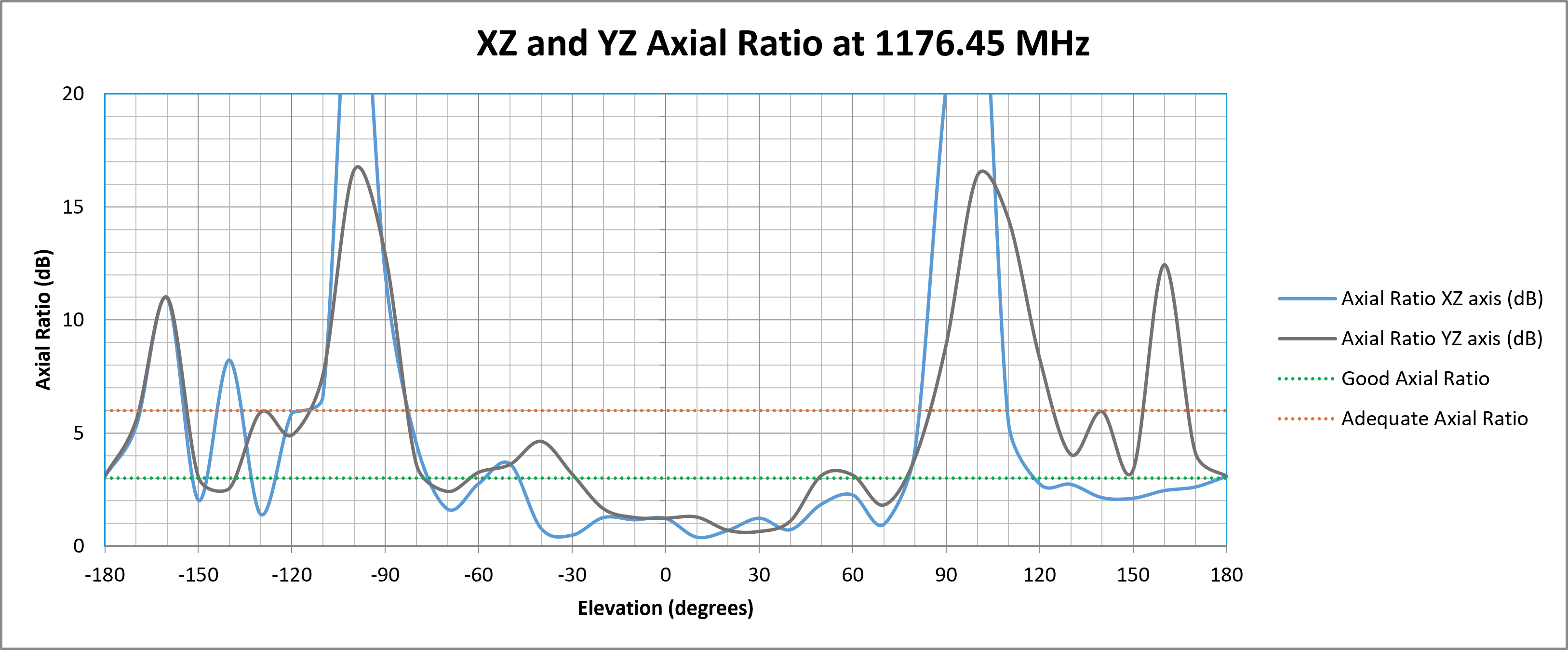echo-50-axial-ratio-1176.png