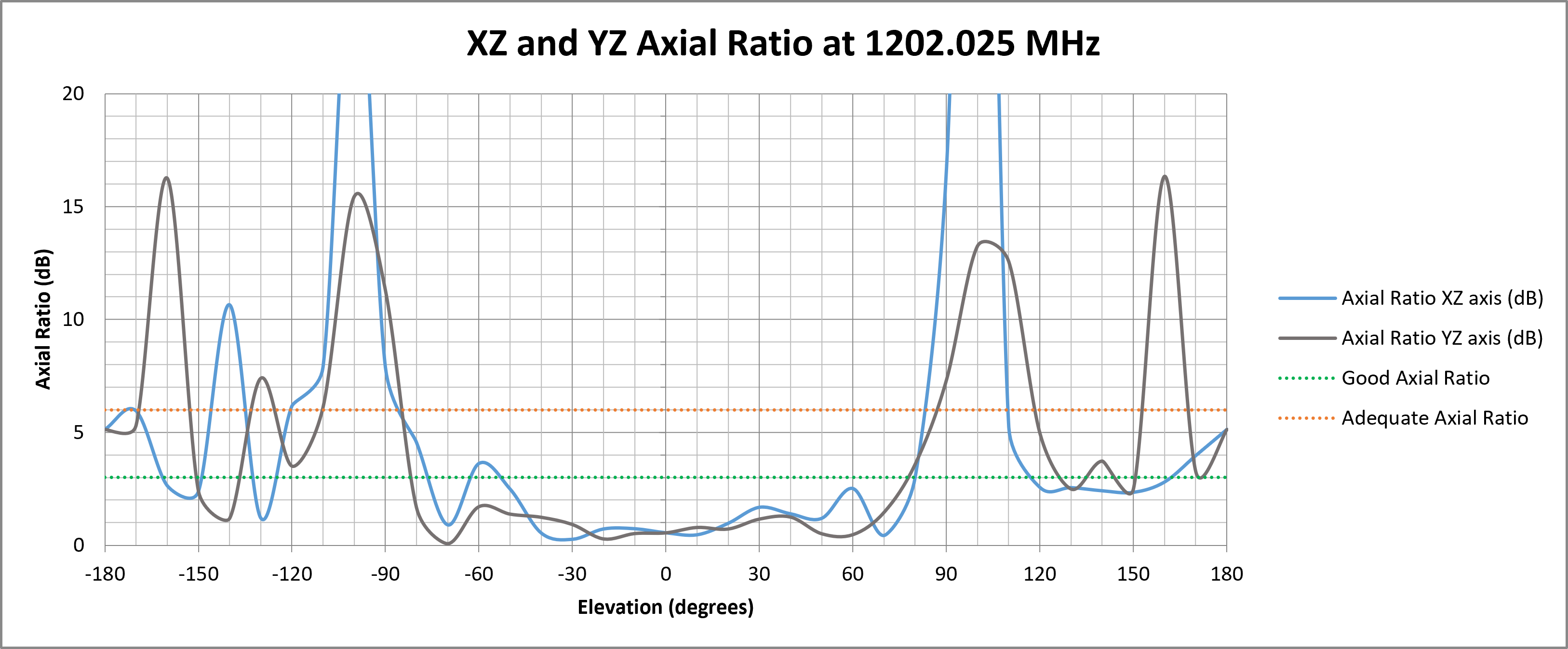echo-50-axial-ratio-1202.png
