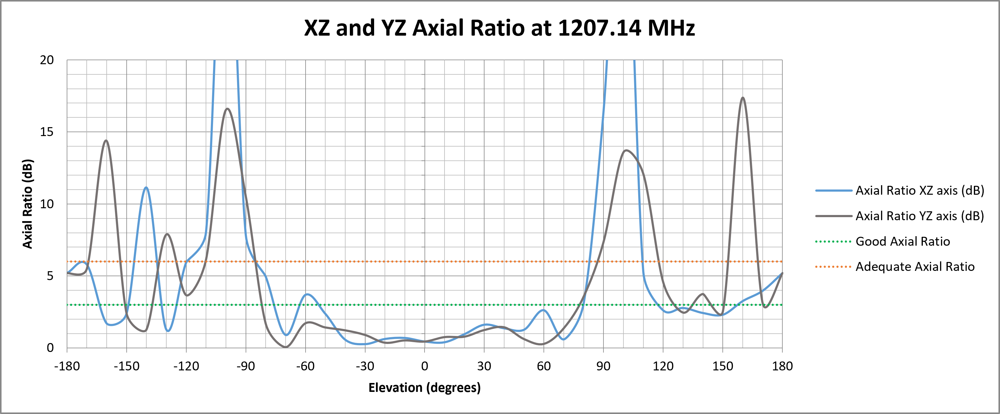 echo-50-axial-ratio-1207.png