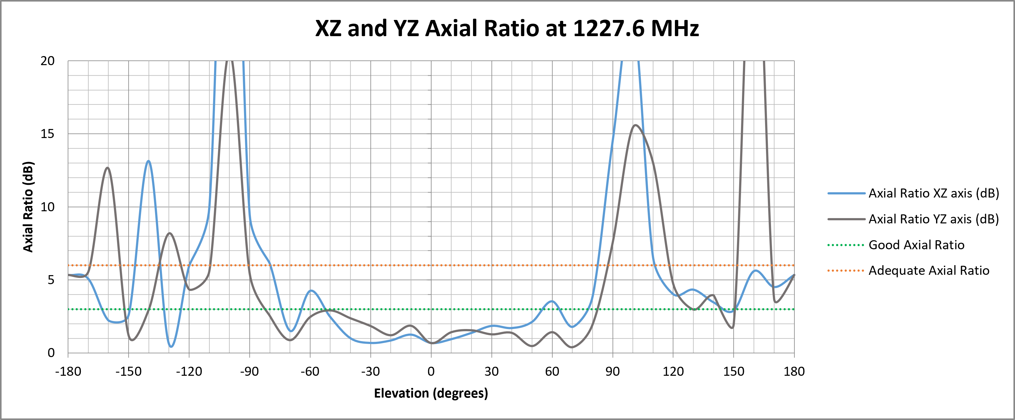 echo-50-axial-ratio-1227.png