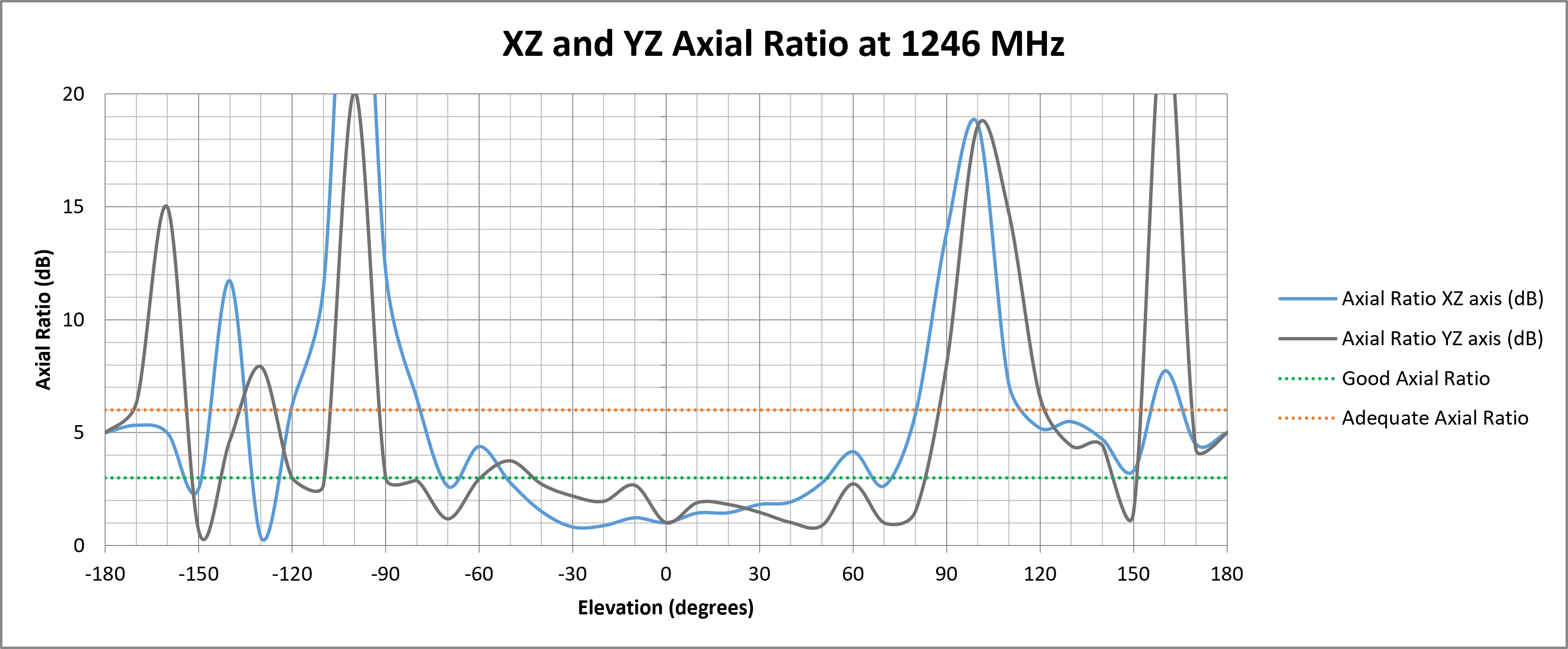 echo-50-axial-ratio-1246.png