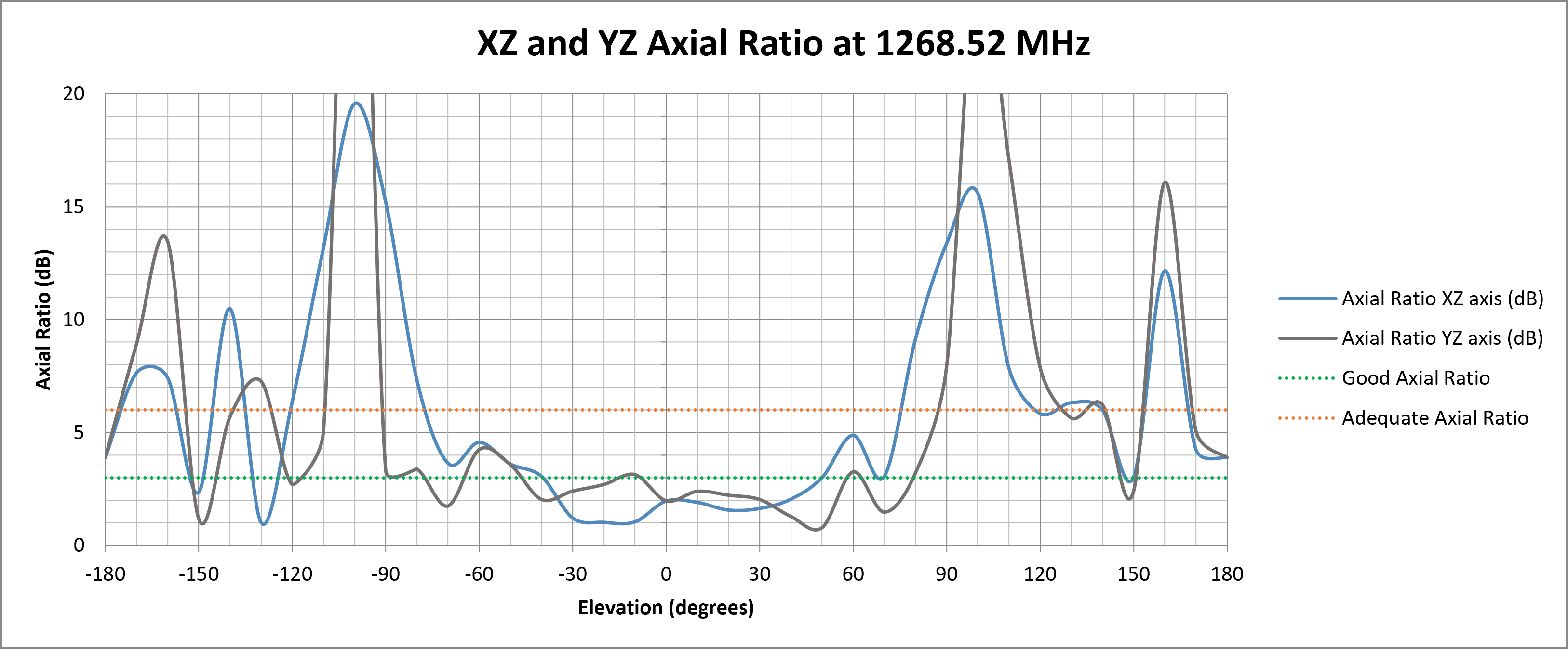 echo-50-axial-ratio-1268.png