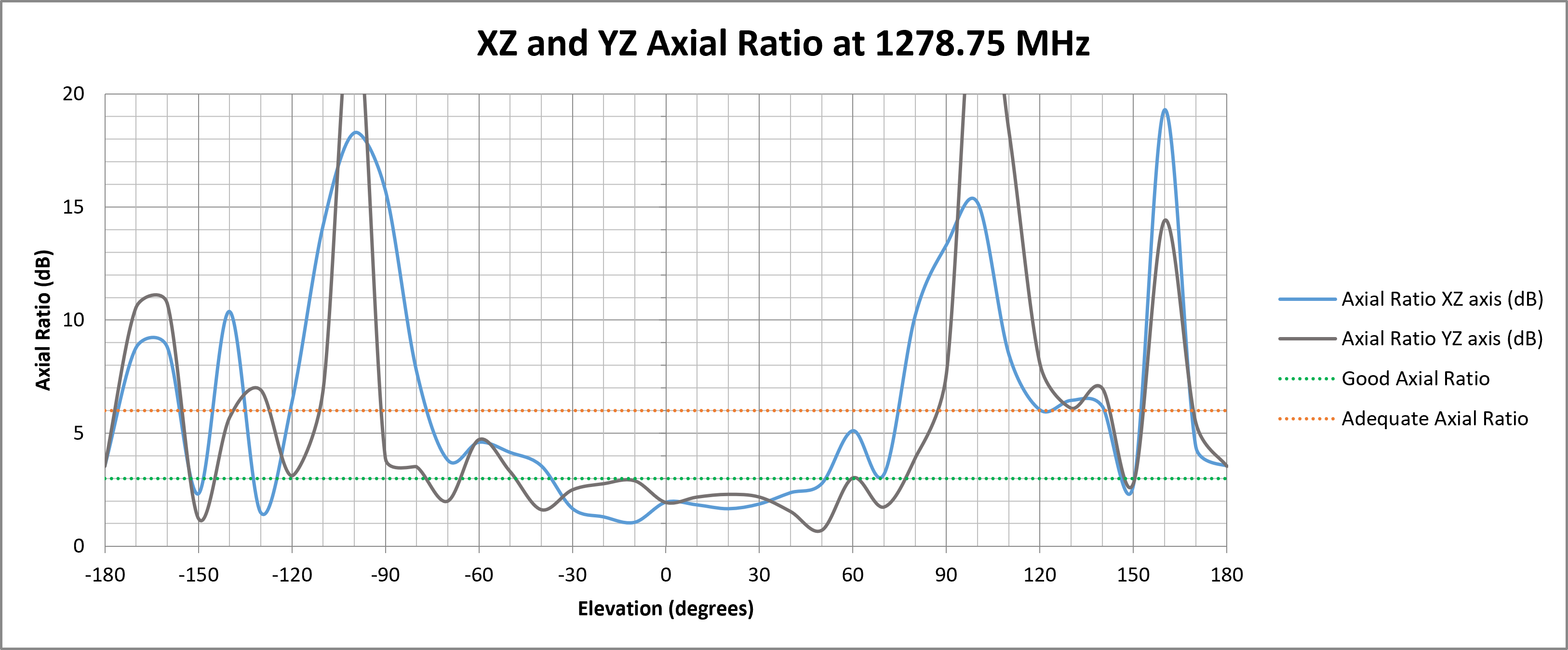 echo-50-axial-ratio-1278.png