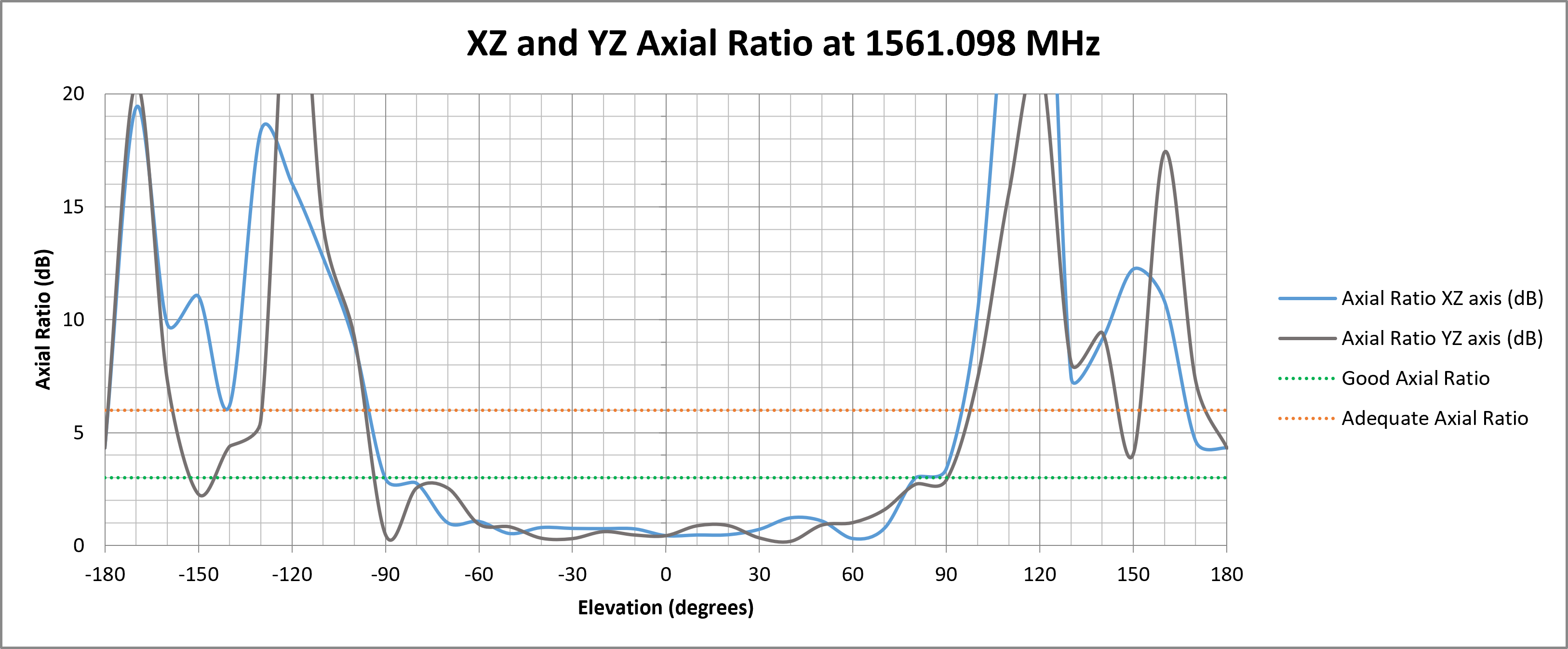 echo-50-axial-ratio-1561.png