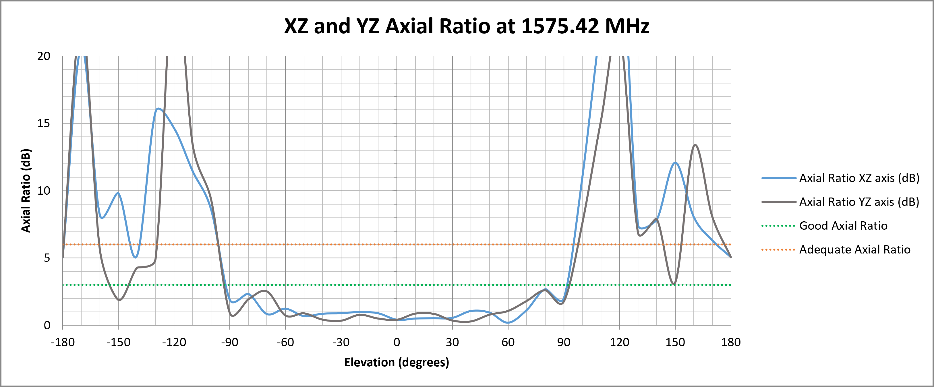 echo-50-axial-ratio-1575.png
