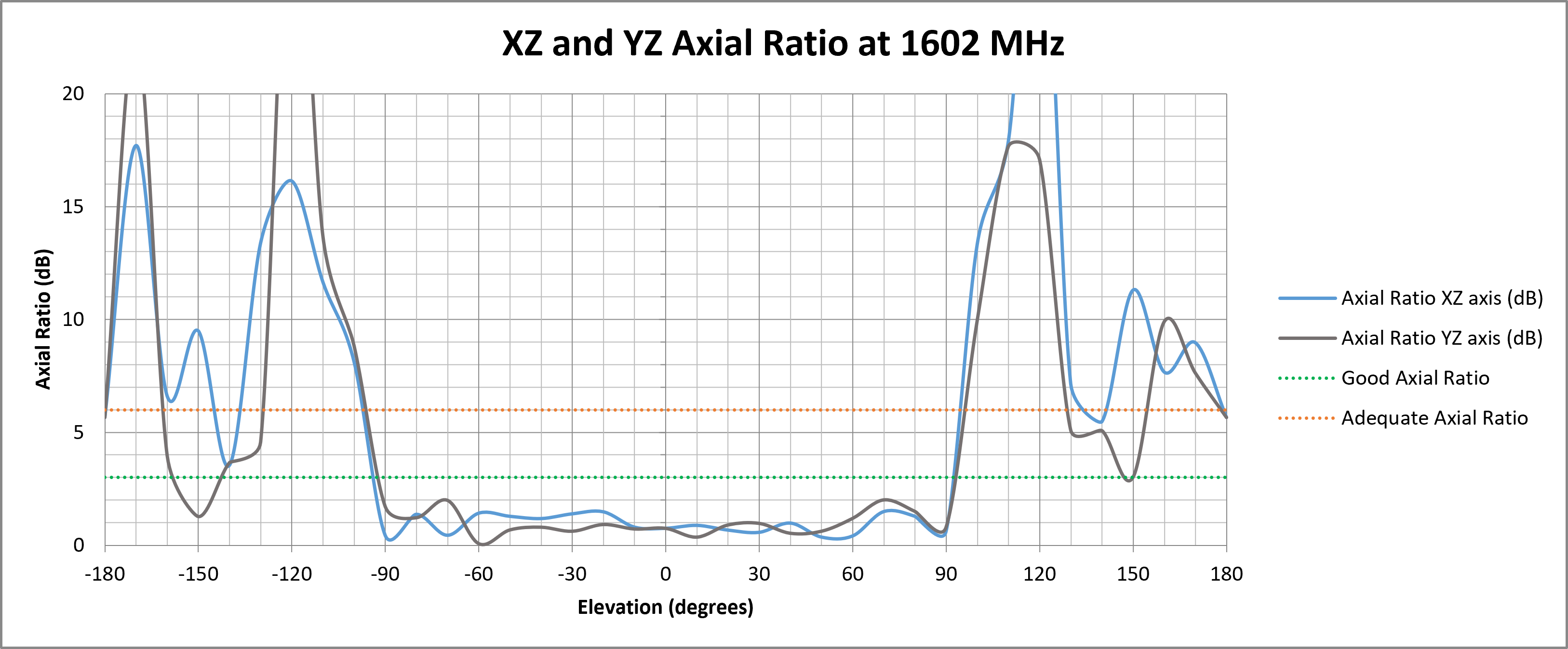 echo-50-axial-ratio-1602.png