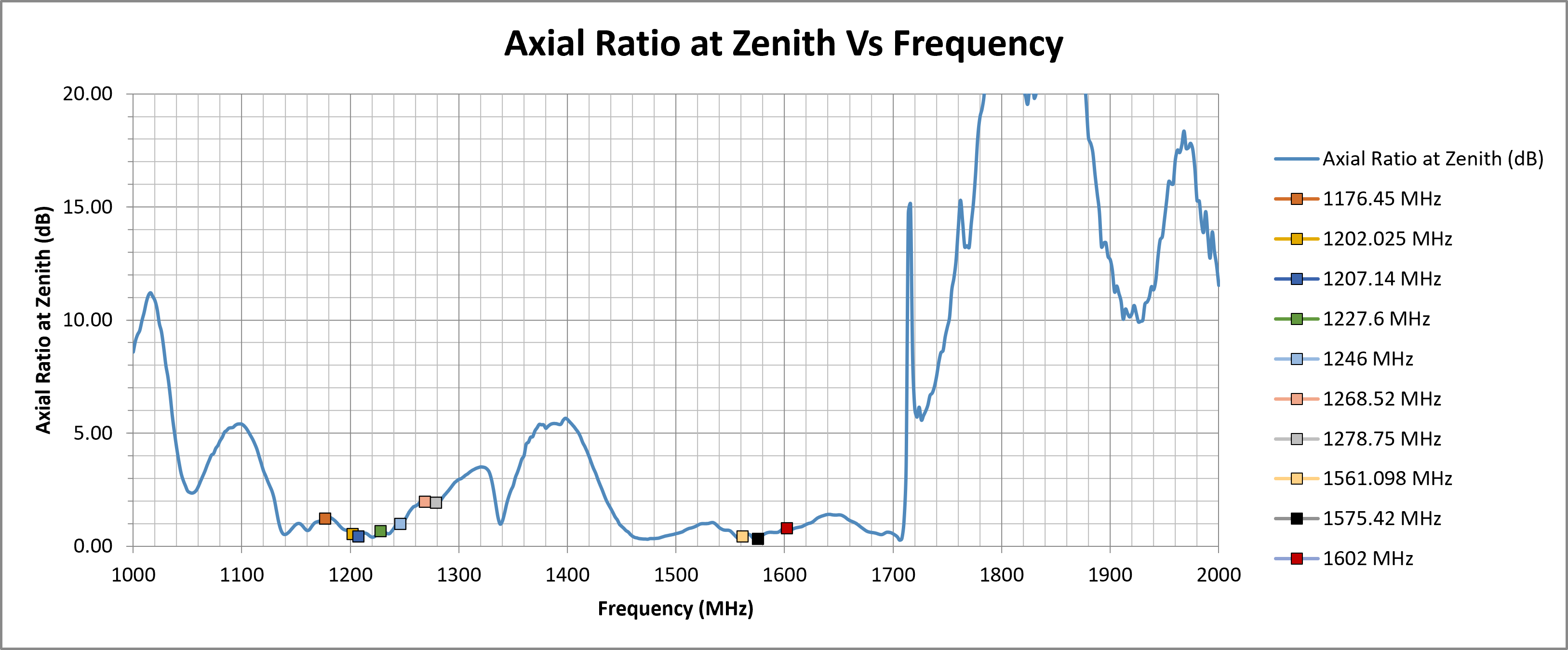 echo-50-axial-ratio-zenith.png