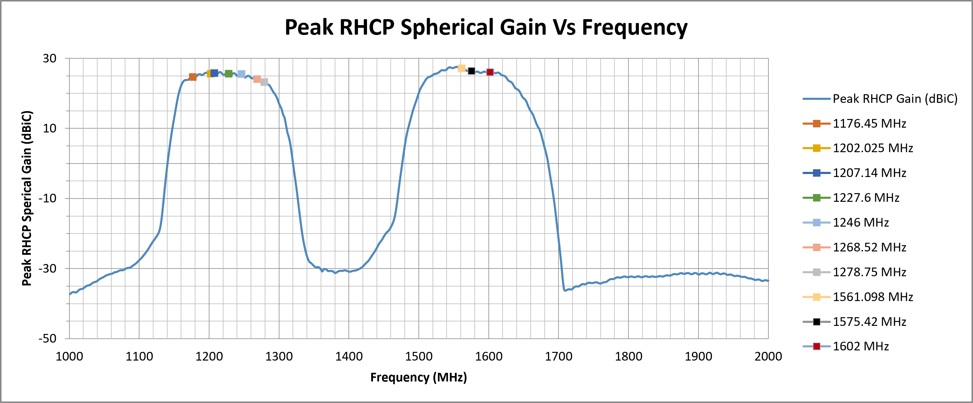 echo-50-peak-rhcp-spherical-gain.png