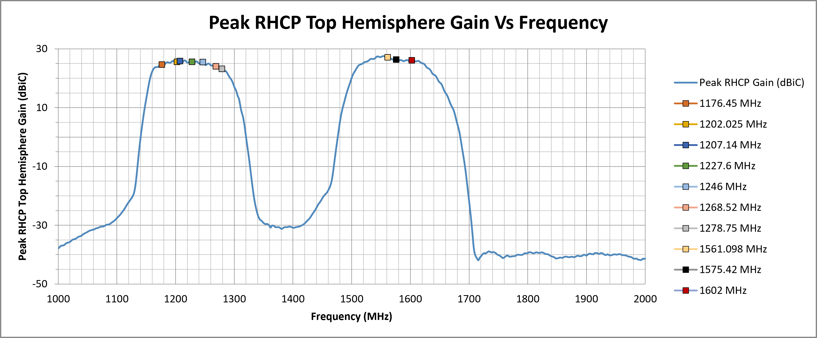 echo-50-peak-rhcp-top-hemi-gain.png