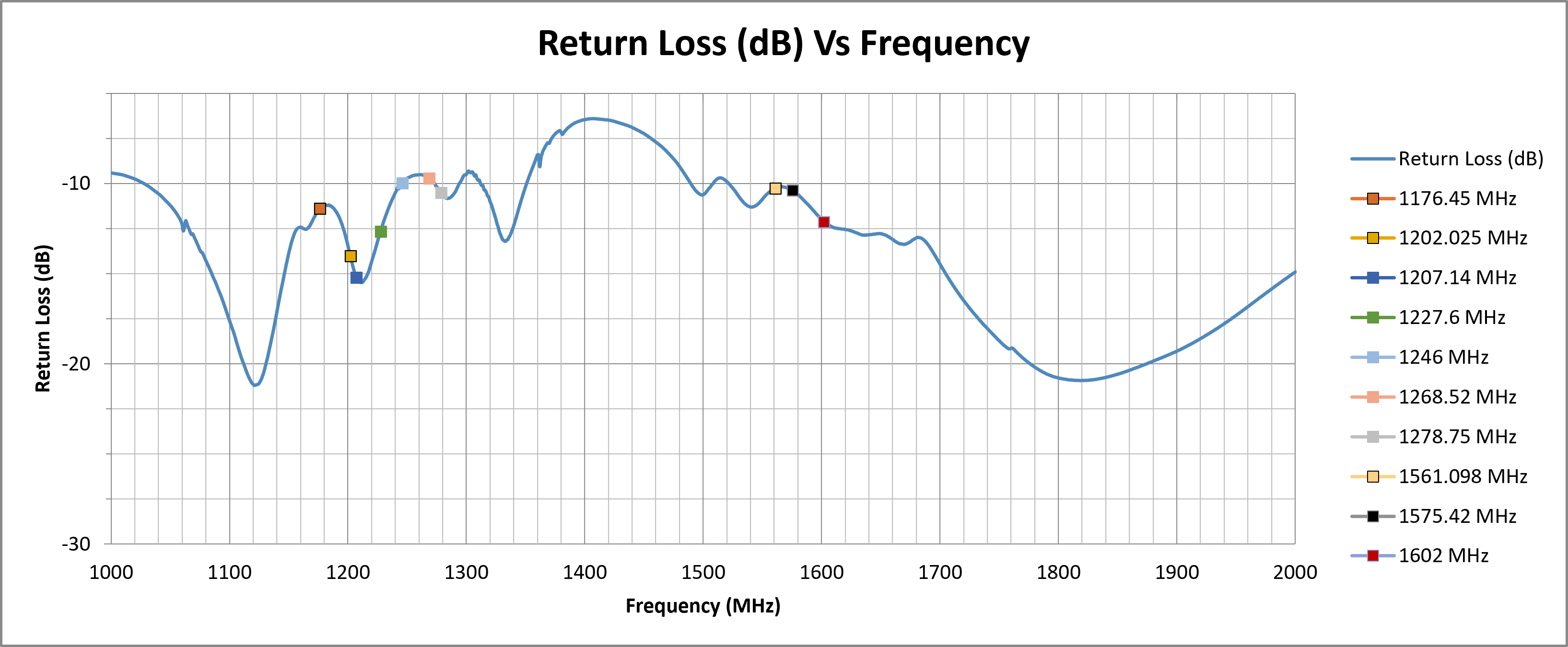 echo-50-return-loss.png