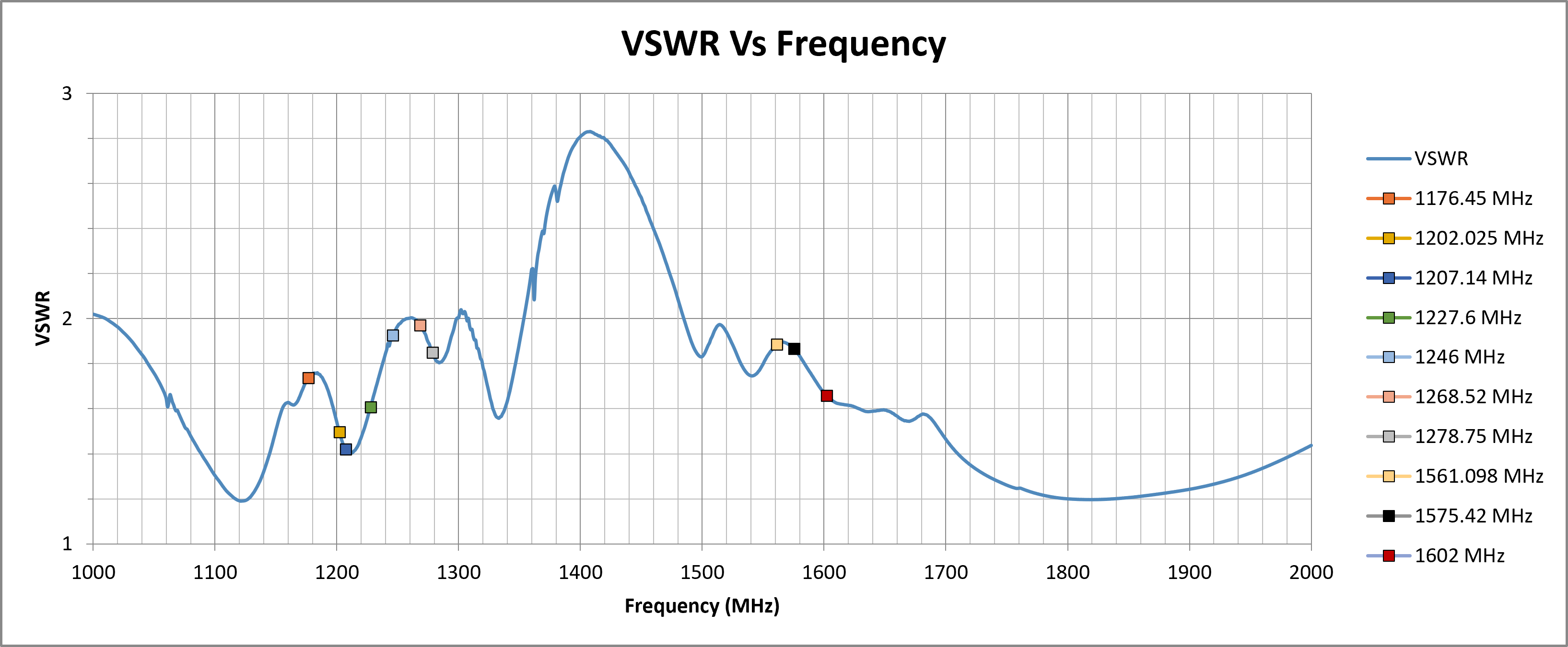 echo-50-vswr.png