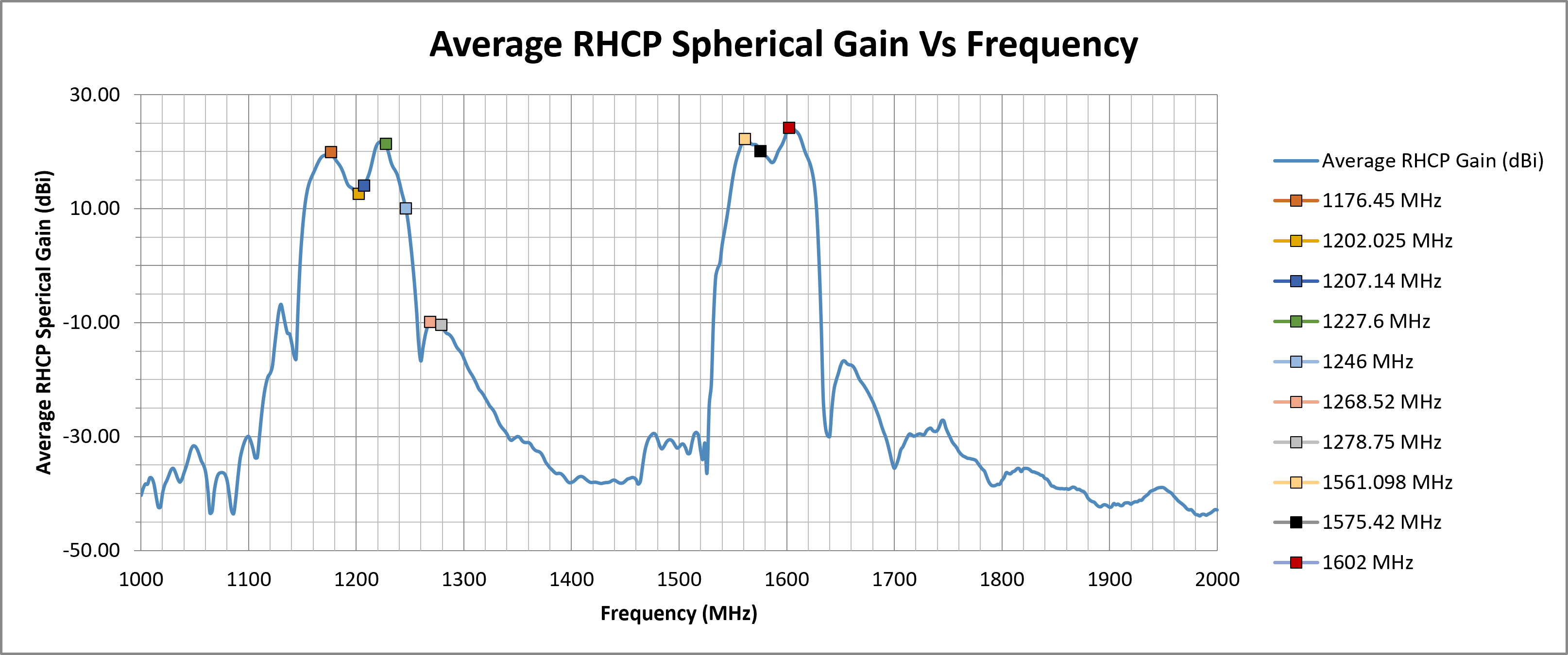echo-52-average-rhcp-spherical-gain.png