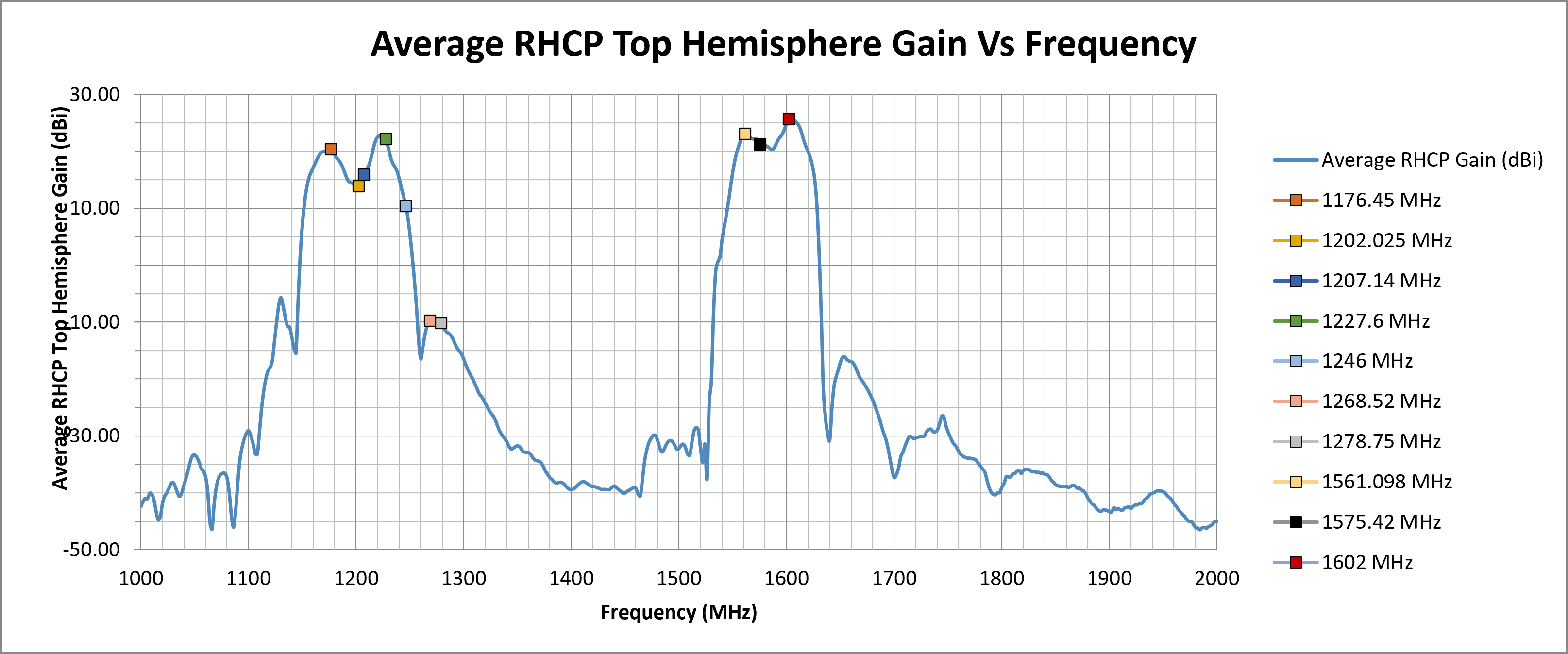 echo-52-peak-rhcp-top-hemi-gain.png