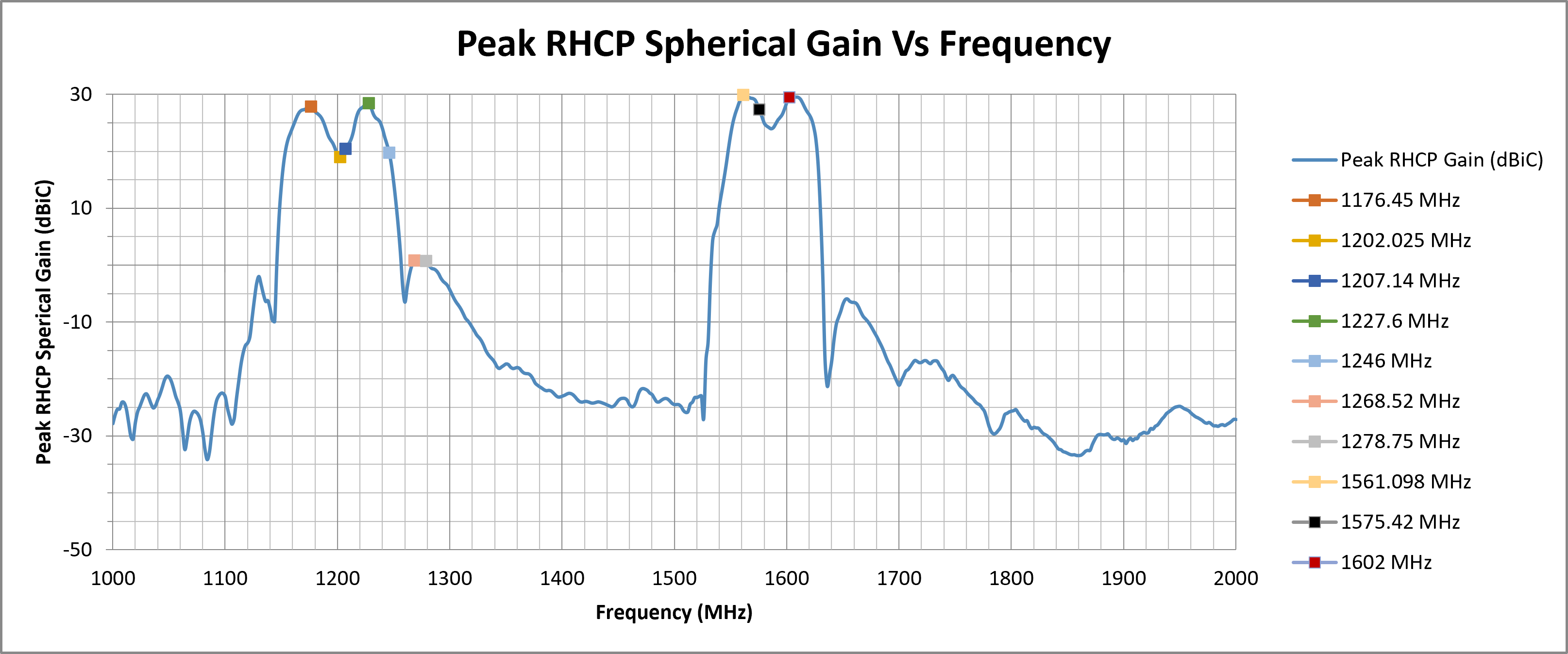 echo-52-peak-rhcp-spherical-gain.png