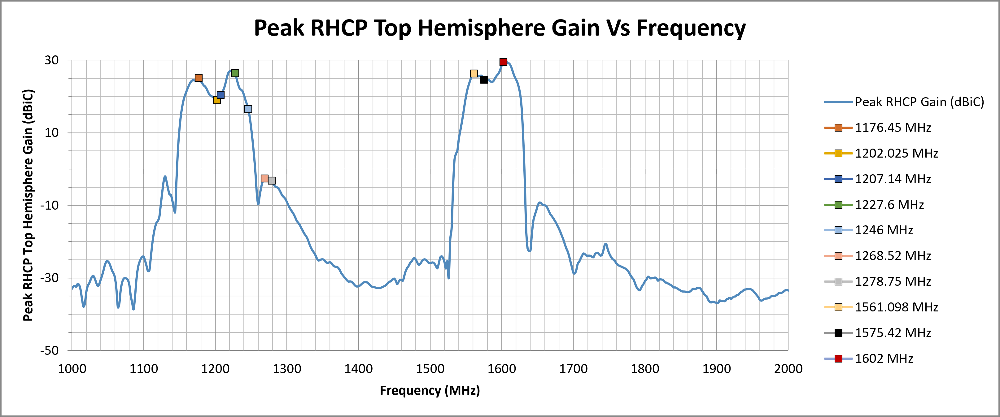 echo-52-peak-rhcp-top-hemi-gain.png