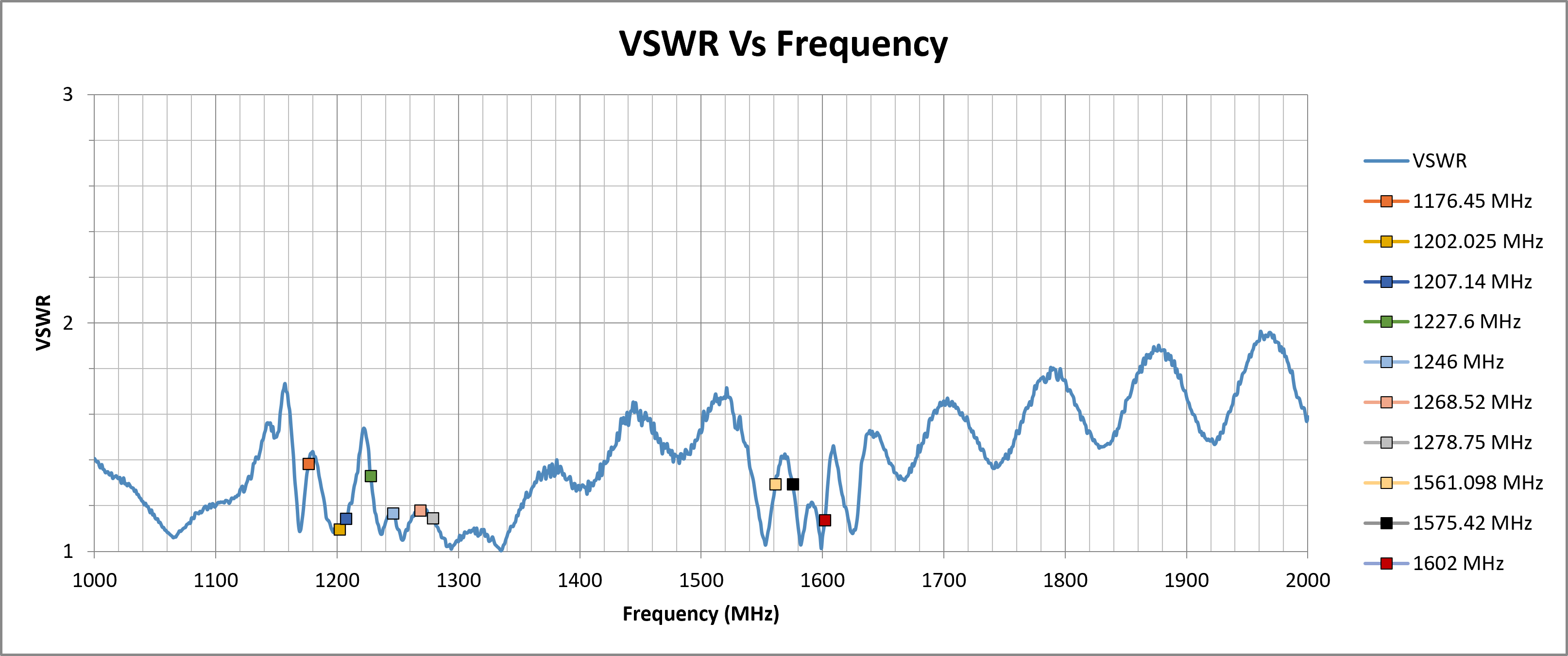 echo-52-vswr.png