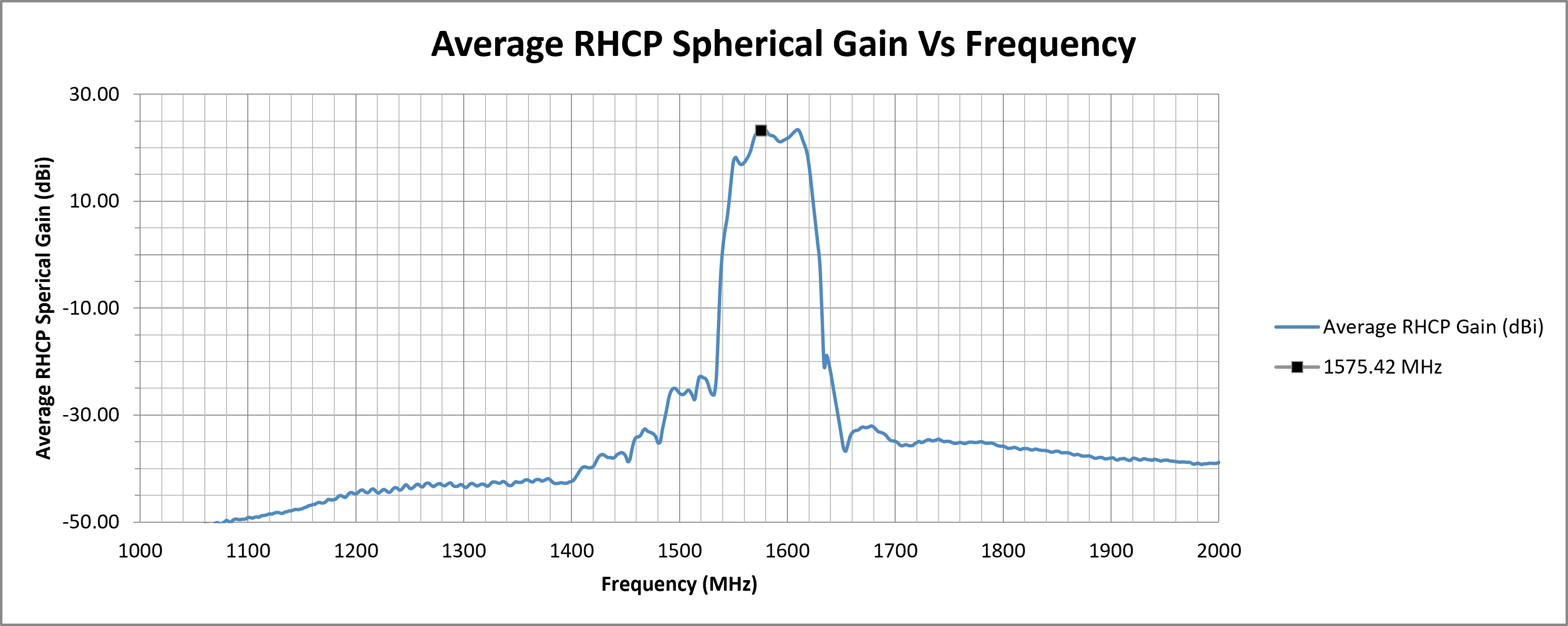 echo-67-avg-rhcp-spherical-gain.png