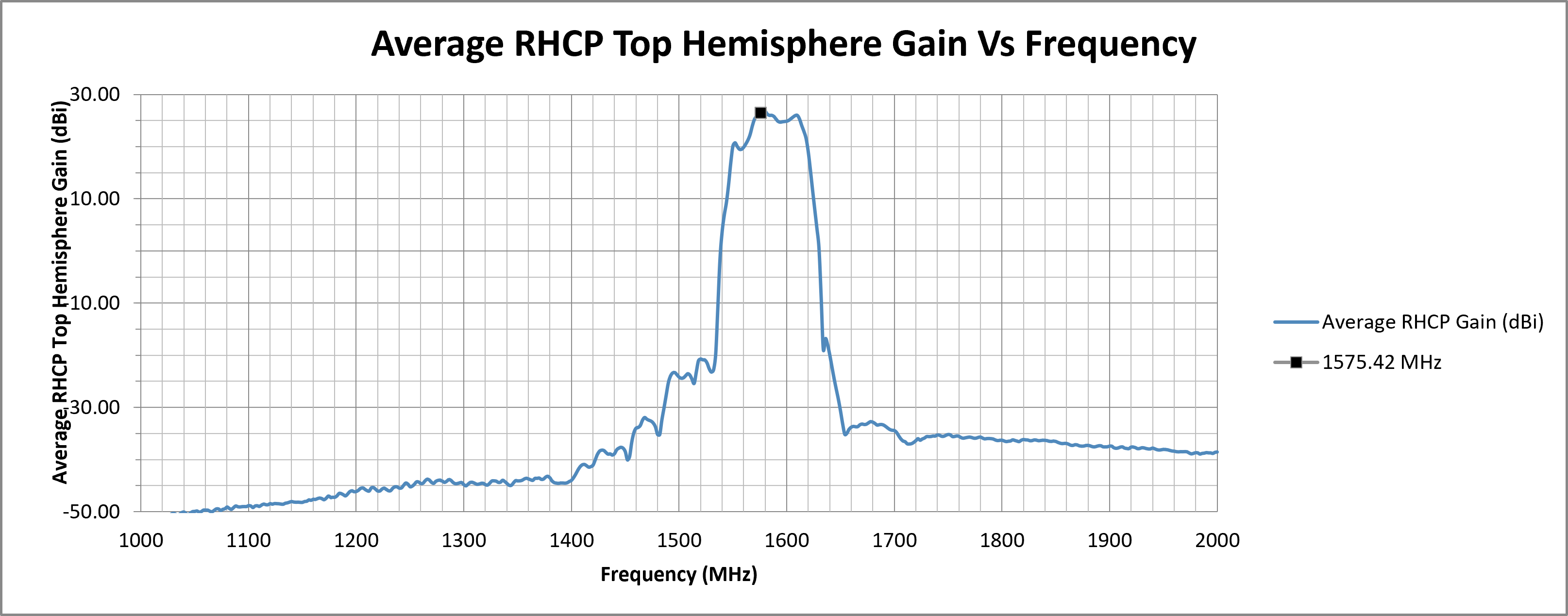 echo-67-avg-rhcp-top-hemi-gain.png