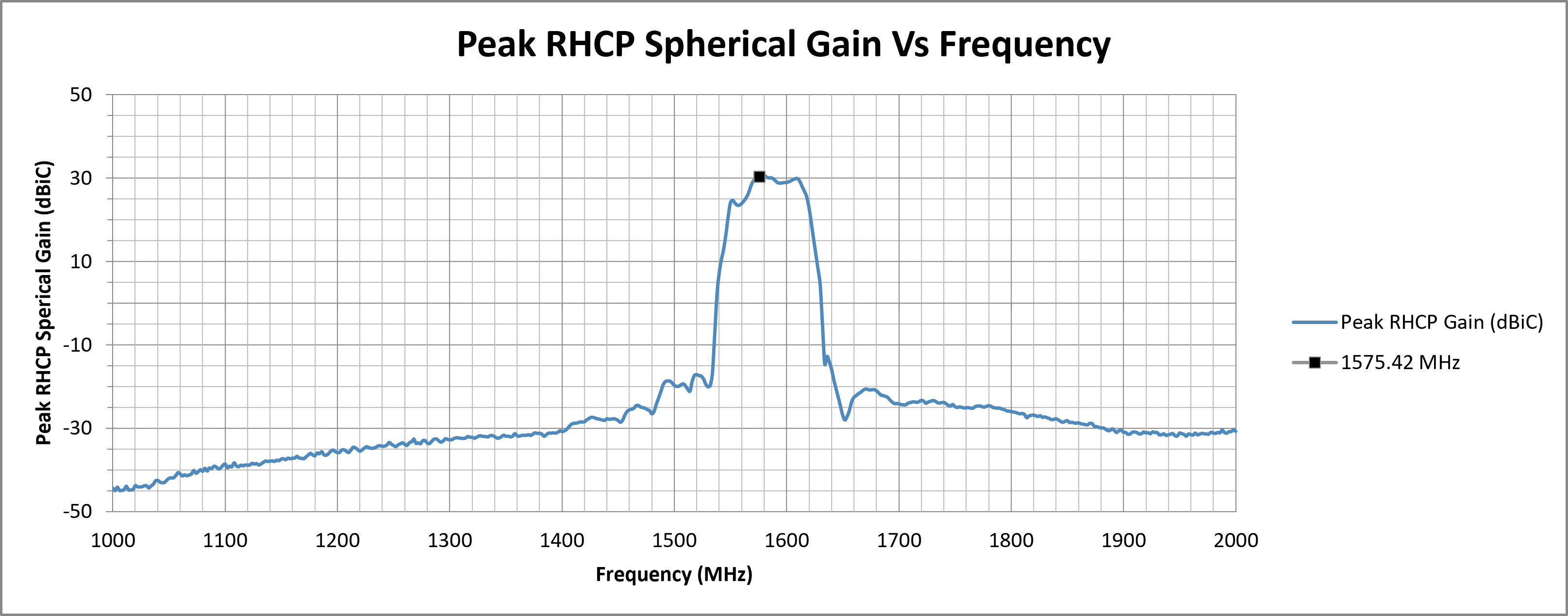 echo-67-peak-rhcp-spherical-gain.png