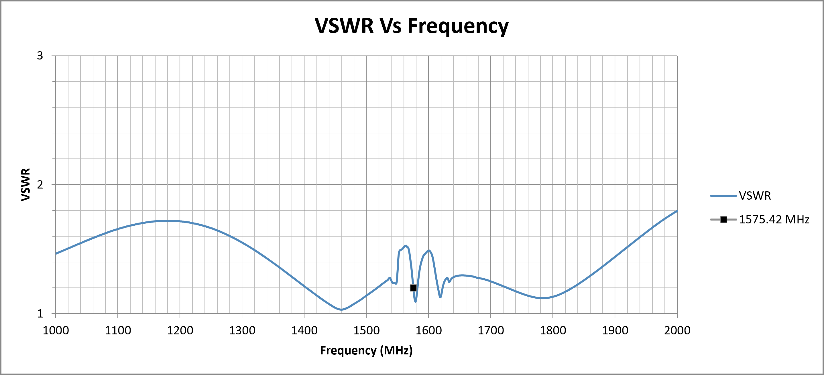 echo-67-vswr.png