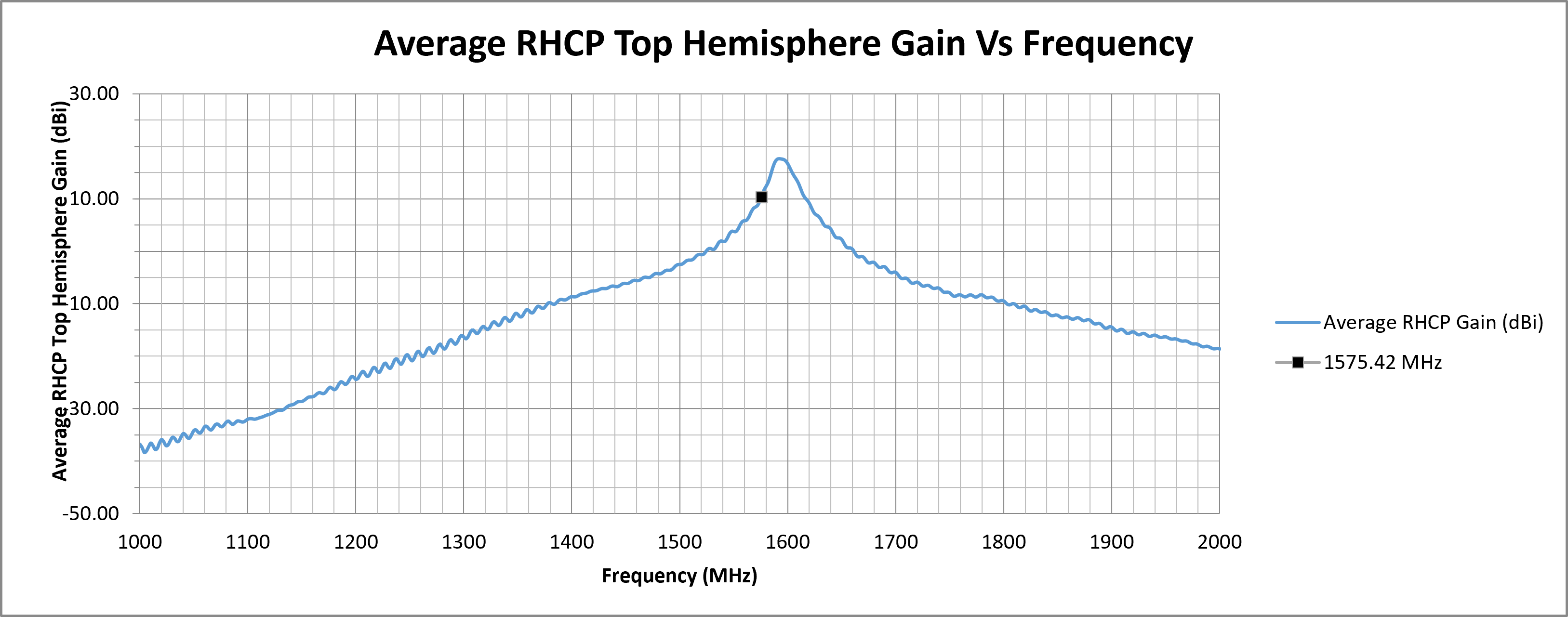 echo-63-avg-rhcp-top-hemi-gain.png