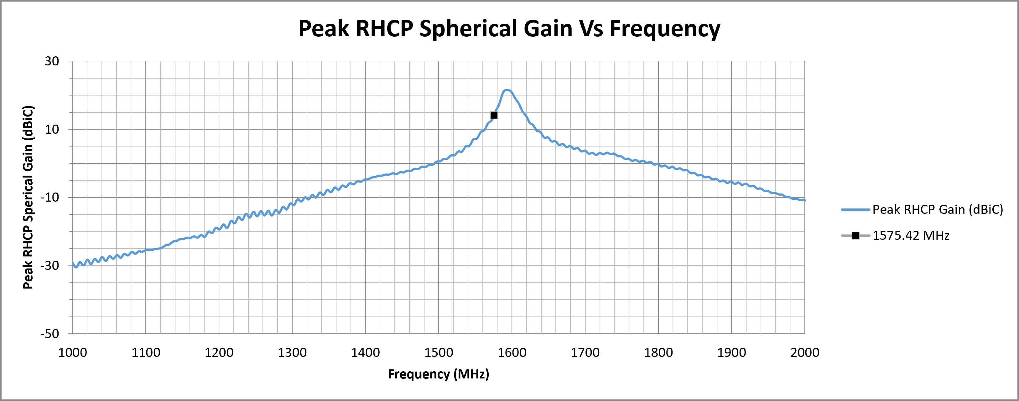 echo-63-peak-rhcp-spherical-gain.png