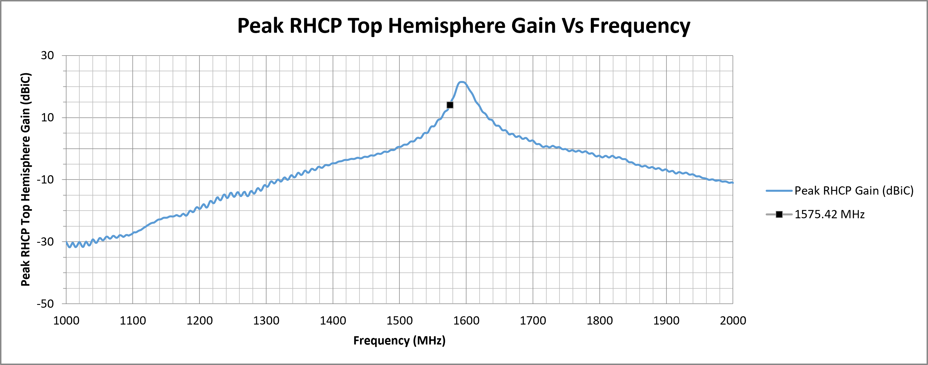 echo-63-peak-rhcp-top-hemi-gain.png