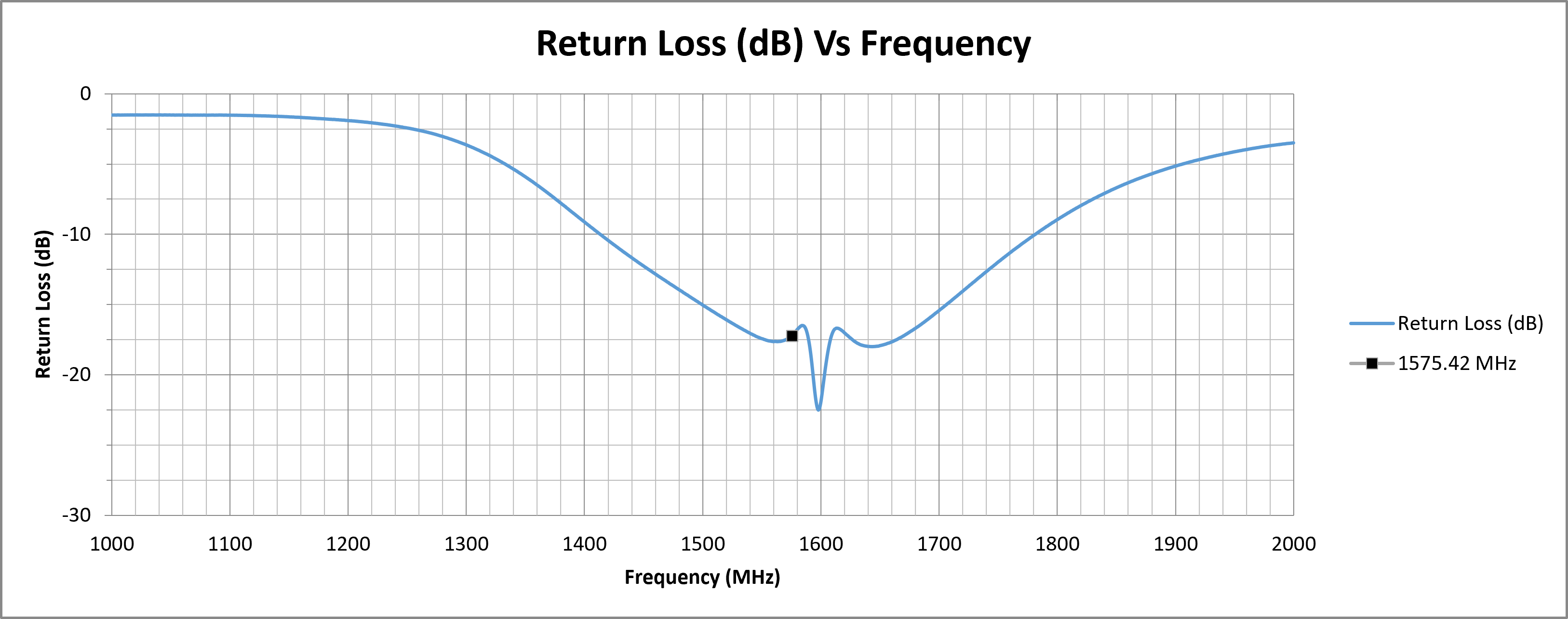 echo-63-return-loss.png