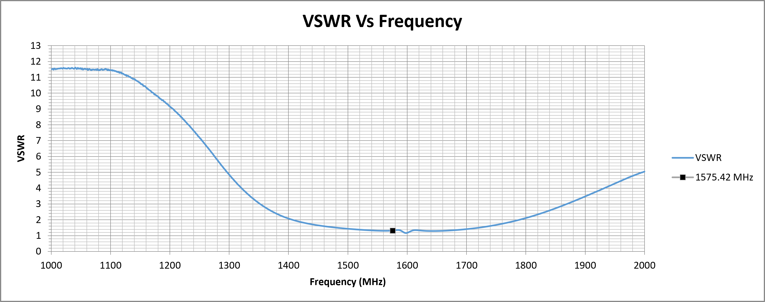 echo-63-vswr.png