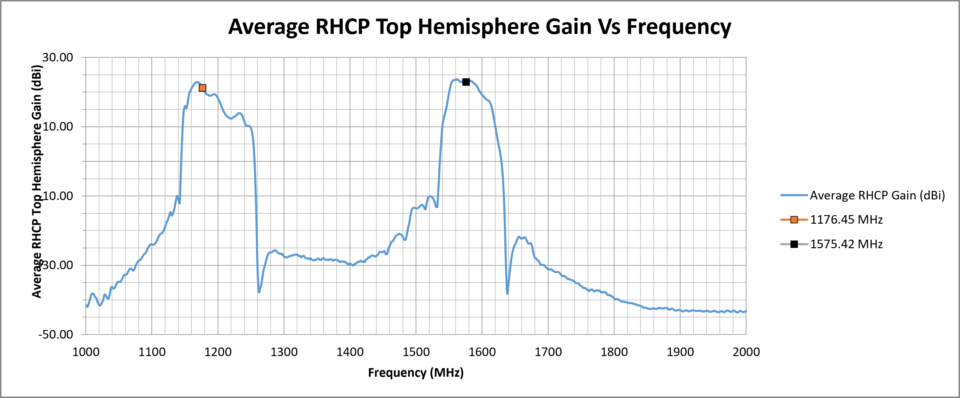 mike-19-peak-rhcp-top-hemi-gain.png