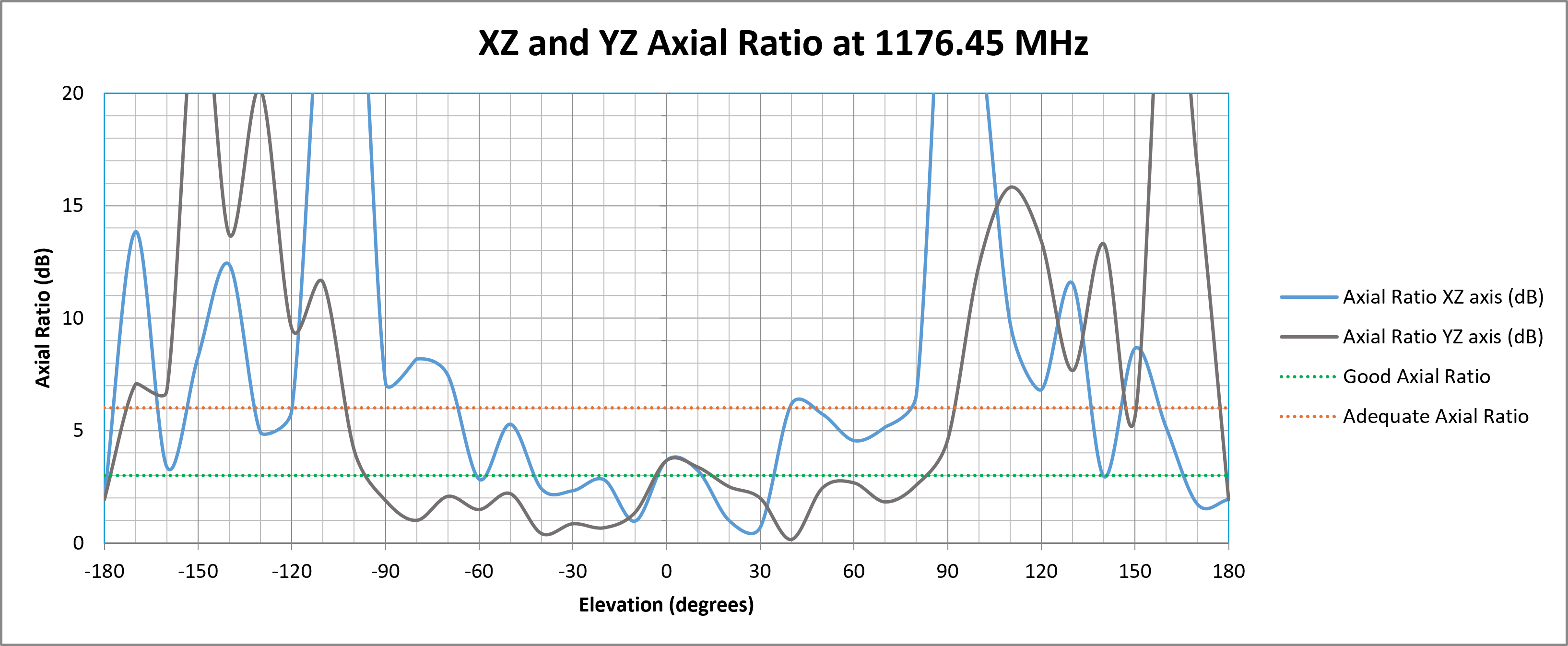 mike-19-axial-ratio.png