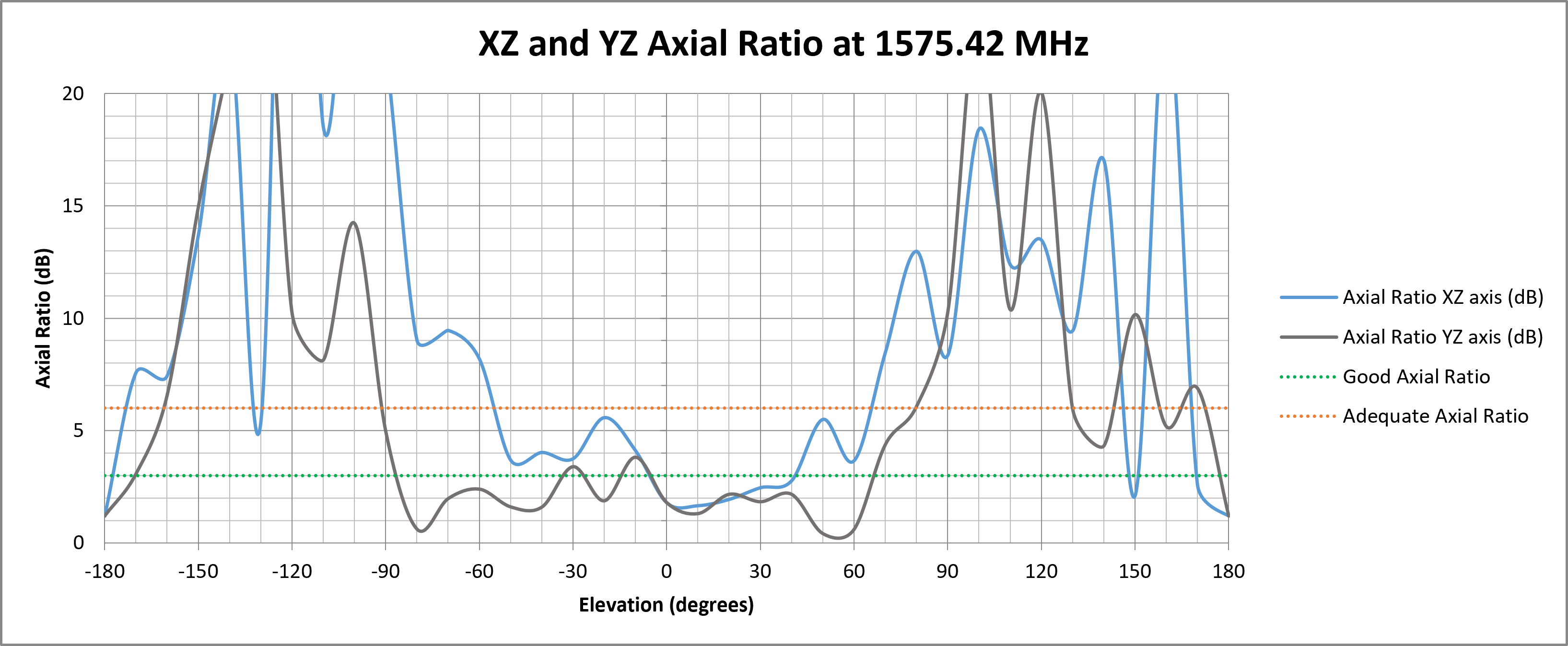 mike-19-axial-ratio.png