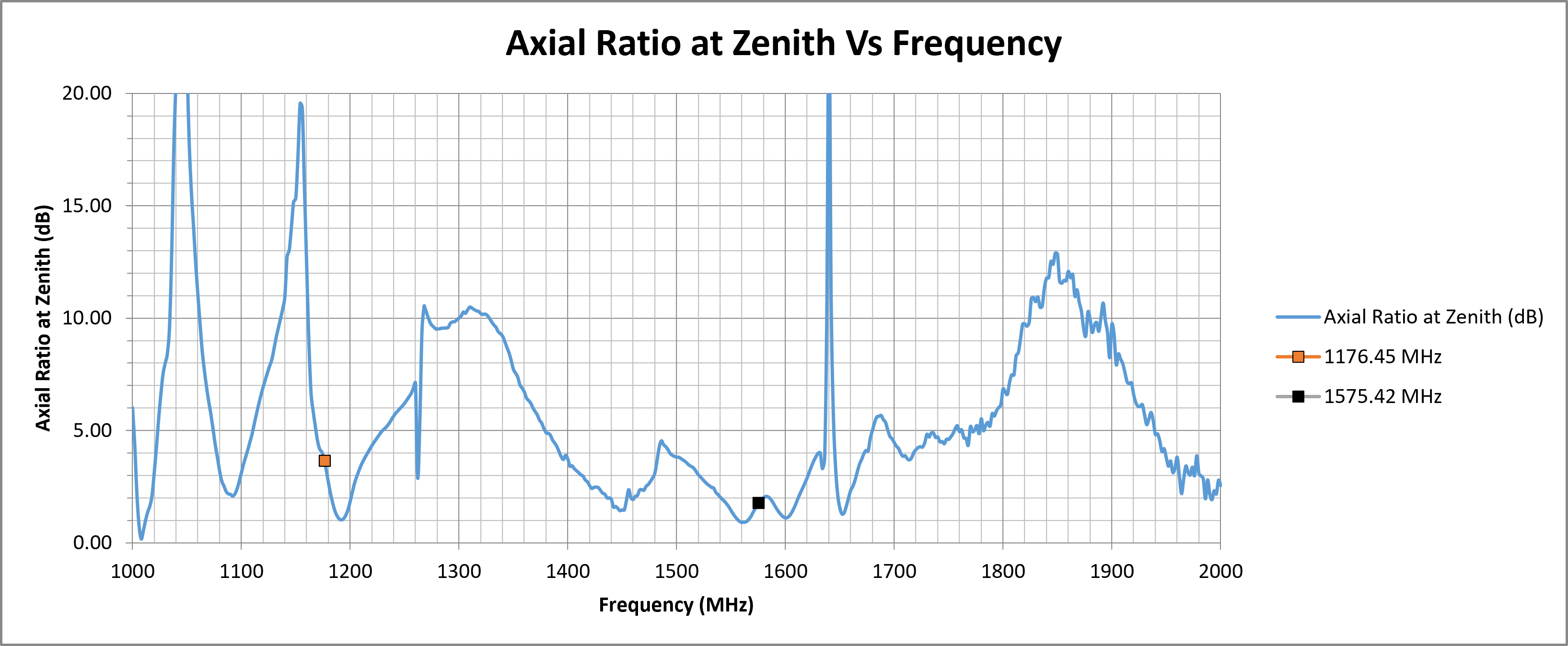 mike-19-axial-ratio-zenith.png