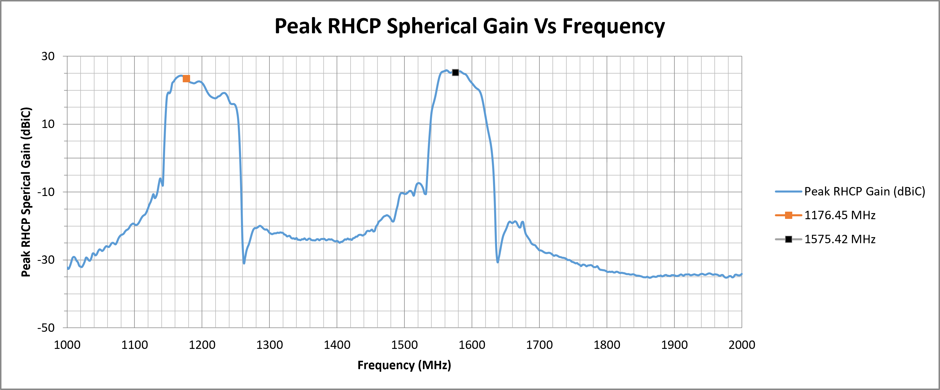 mike-19-peak-rhcp-spherical-gain.png
