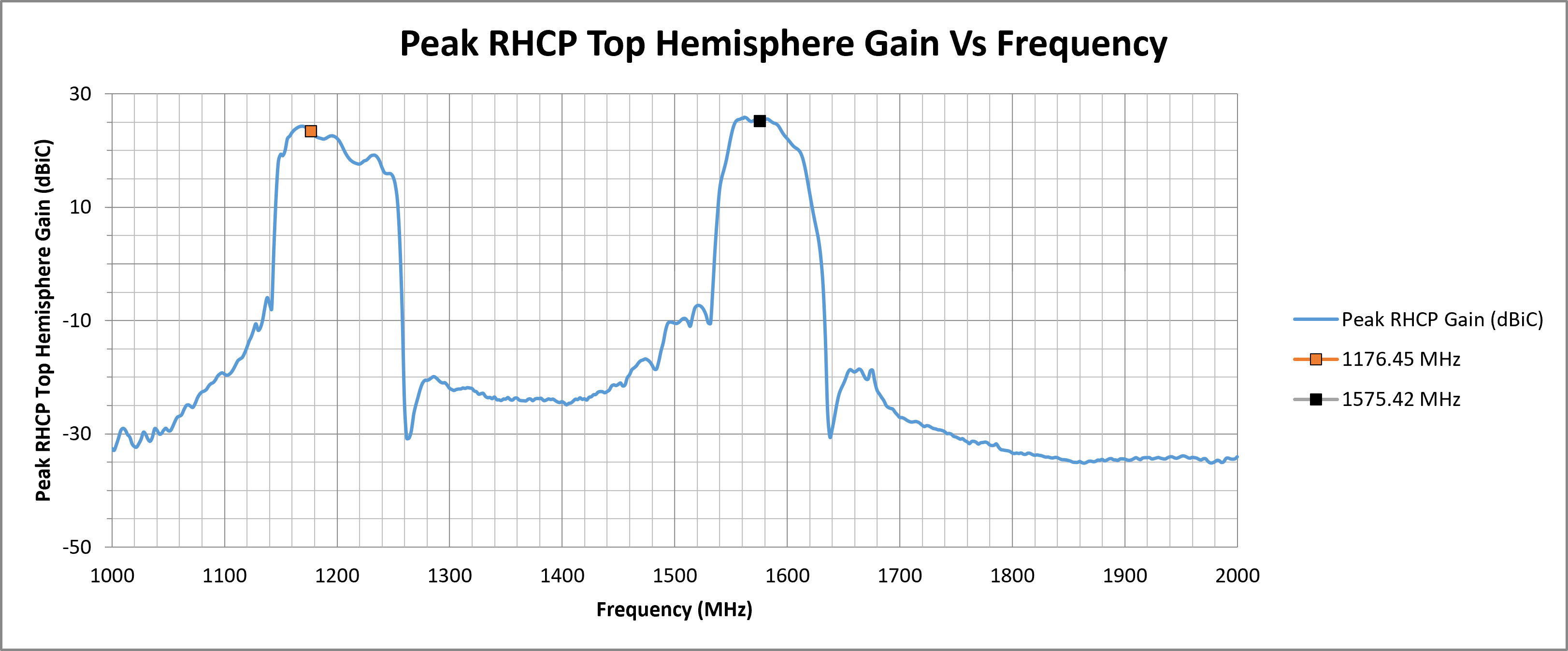mike-19-peak-rhcp-top-hemi-gain.png