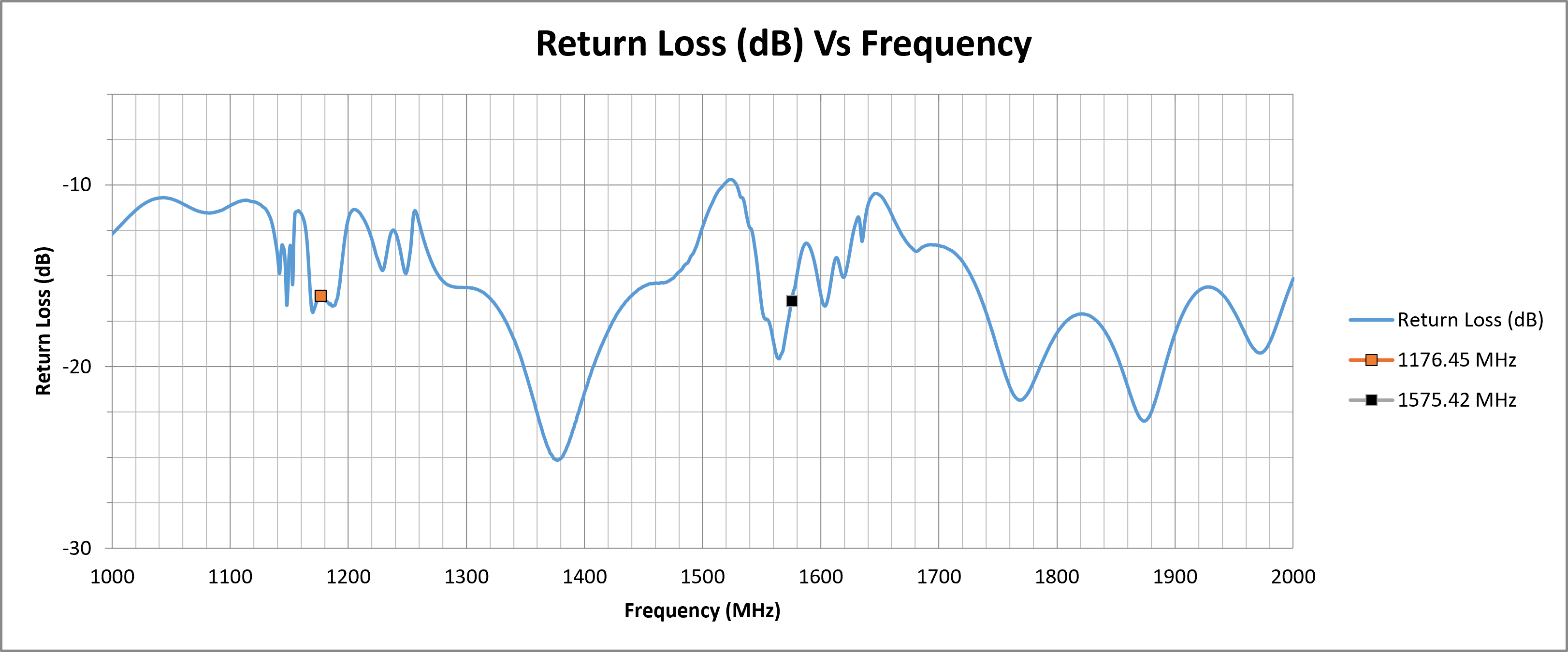 mike-19-return-loss.png