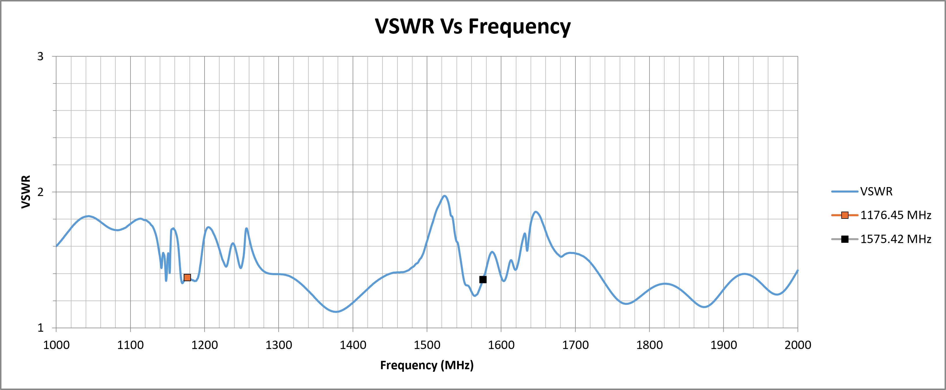 mike-19-vswr.png