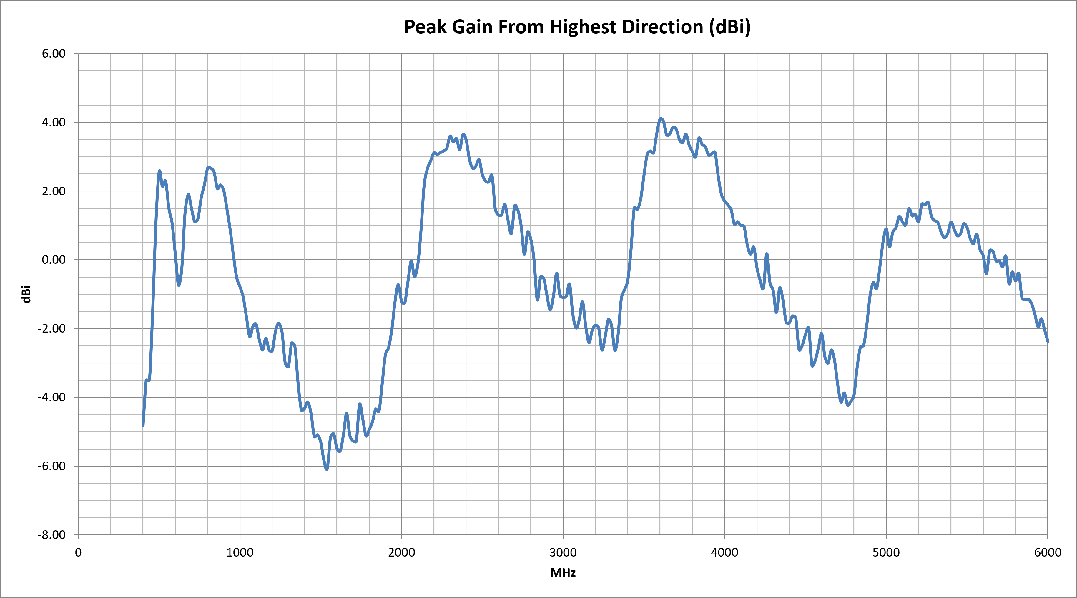 mike-1a-peak-gain.png