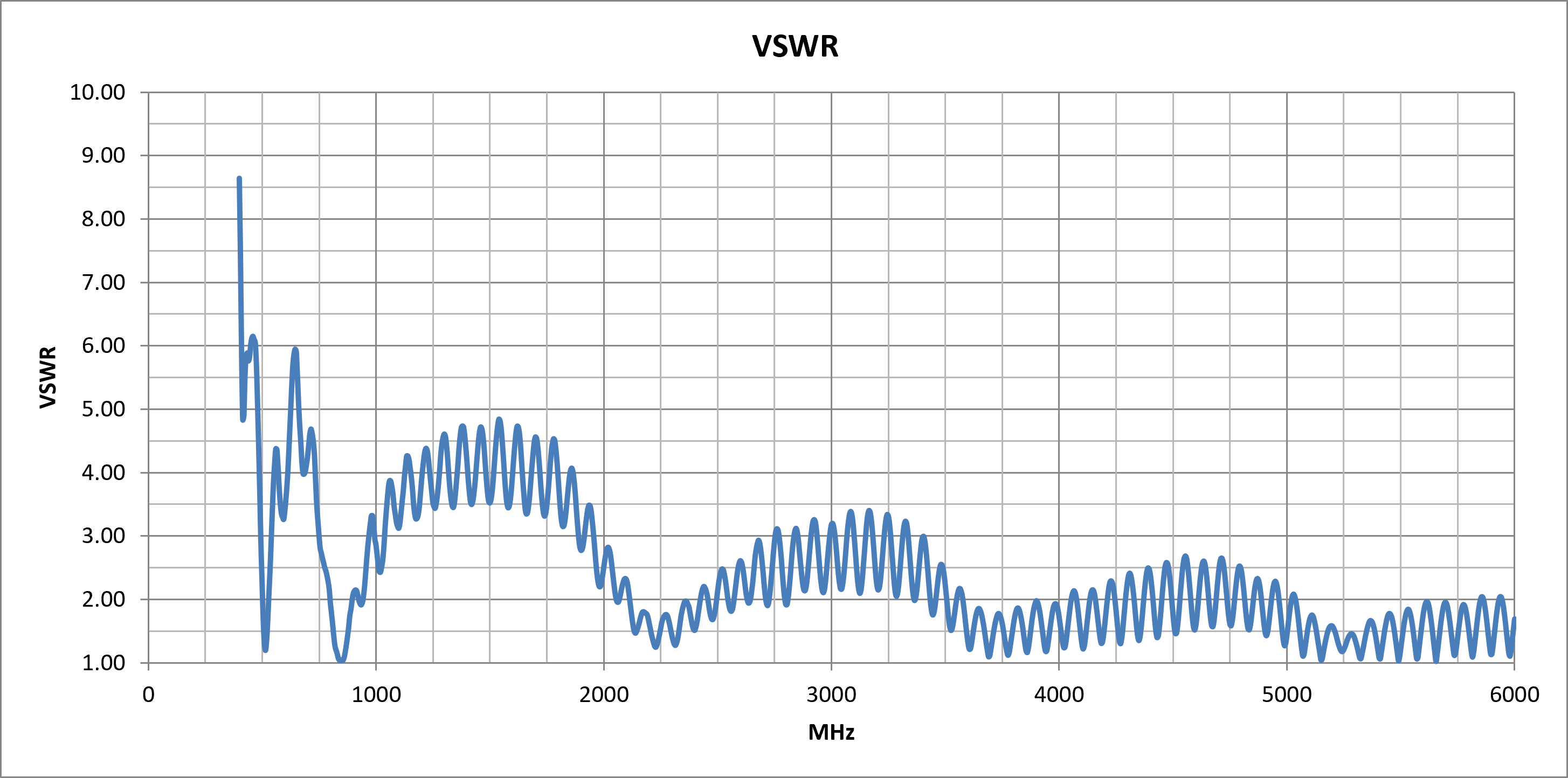 mike-1a-vswr.png