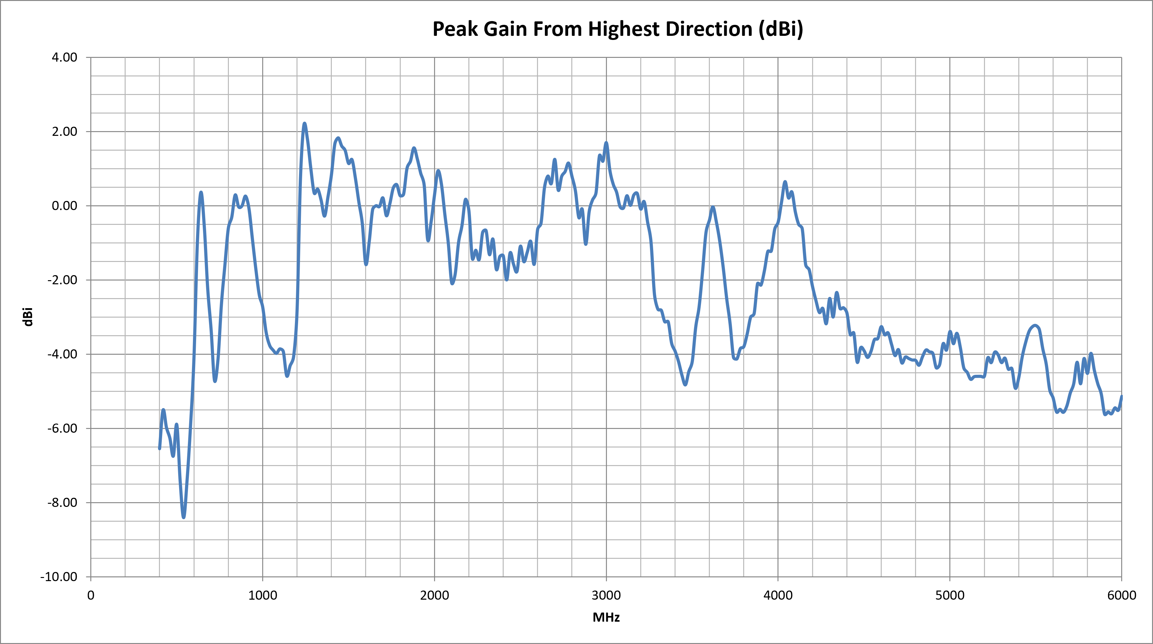 mike-2a-peak-gain.png