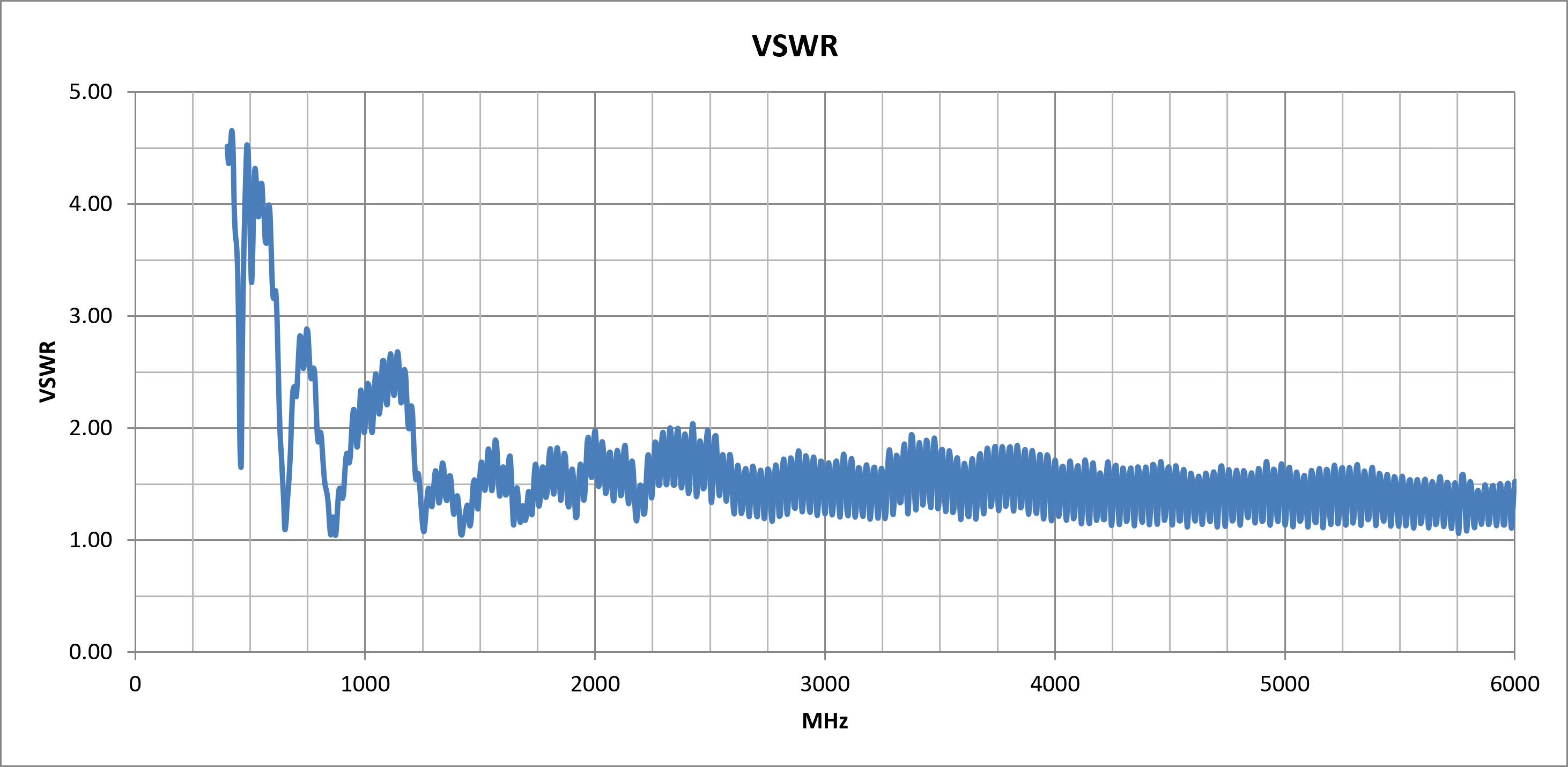 mike-2a-vswr.png